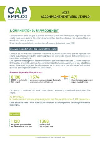 14 / Rapport d’activité 2021 / Avie - Cap emploi et Saphir
AXE 1
ACCOMPAGNEMENT VERS L’EMPLOI
2. ORGANISATION DU RAPPROCHEMENT
Le déploiement s’est fait par étapes et en concertation avec la Direction régionale de Pôle
emploi mais aussi, avec la Direction départementale des deux réseaux : les phases clés de la
réussite du rapprochement.
Une extension organisée et coordonnée en 3 vagues, de janvier à mars 2021.
L’analyse des portefeuilles Cap emploi et Pôle emploi
La revue de portefeuille a concerné l’ensemble du public DEBOE suivi par les agences Pôle
emploi auquel s’ajoute le public accompagné par les chargés de mission de Cap emploi encore
identifié en suivi délégué.
Elle a permis de réorganiser la constitution des portefeuilles au sein des 13 teams handicap.
Un travail de proximité a permis d’identifier la modalité d’accompagnement la plus adaptée au
regard des étapes engagées dans le parcours par la personne et des faisceaux d’indices dont
le besoin de compensation et de rétablissement.
Une revue de portefeuille a porté sur :
8 196
DEBOE en portefeuille
Pôle emploi
1 120
personnes accompagnées
par Cap emploi (au 31 /12/ 2021)
1 386
contacts dont
500 en face à face
1 574
personnes accompagnées par Cap emploi
anciennement en suivi délégué
471
étaient en accompagnement
depuis plus de 24 mois
dont
L’activité du 1er
semestre 2021 a été consacrée aux revues de portefeuilles Cap emploi et Pôle
emploi.
Au 31/12/2021,
le nombre de personnes accompagnées par Cap emploi est de 1 120 personnes.
Cible Nationale visée : entre 80 et 120 personnes en accompagnement par chargé de mission
Cap emploi.
Le réalisé :
 