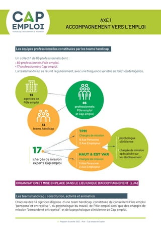Les teams handicap : constitution, activité et animation
ORGANISATION ET MISE EN PLACE DANS LE LIEU UNIQUE D’ACCOMPAGNEMENT (LUA)
Chacune des 13 agences dispose d’une team handicap, constituée de conseillers Pôle emploi
“personne et entreprise “, du psychologue du travail de Pôle emploi ainsi que des chargés de
mission “demande et entreprise” et de la psychologue clinicienne de Cap emploi.
16 / Rapport d’activité 2021 / Avie - Cap emploi et Saphir
AXE 1
ACCOMPAGNEMENT VERS L’EMPLOI
Les équipes professionnelles constituées par les teams handicap
Un collectif de 86 professionnels dont :
• 69 professionnels Pôle emploi,
• 17 professionnels Cap emploi.
La team handicap se réunit régulièrement, avec une fréquence variable en fonction de l’agence.
13
agences de
Pôle emploi
13
teams handicap
86
professionnels
Pôle emploi
et Cap emploi
1 psychologue
clinicienne
1 chargée de mission
spécialisée sur
le rétablissement
17
chargés de mission
experts Cap emploi
TPM
Chargés de mission
6 Axe Personne
2 Axe Employeur
HAUT & EST VAR
chargés de mission
5 Axe Personne
2 Axe Employeur
 