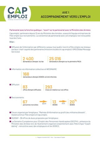 20 / Rapport d’activité 2021 / Avie - Cap emploi et Saphir
Partenariat avec la fonction publique : “zoom” sur le partenariat avec le Ministère des Armées
Cap emploi, partenaire depuis 12 ans du Ministère des Armées, a associé l’équipe entreprises de
Pôle emploi aux recrutements. La convention de partenariat avec cet employeur est renouvelée
tous les 2 ans.
Bilan :
■ Diffusion de l’information par différents canaux tout public inscrit à Pôle emploi via réseaux
sociaux / mail / auprès des partenaires (missions locales et cap emploi) / GMS (Global Message
Services)
2 400
demandeurs d’emploi du Var
168
demandeurs d’emploi DEBOE ont été informés
83
offres d’emploi diffusées
293
mises en relation sur ces offres
25 016
demandeurs d’emploi sur le périmètre PACA
■ Information via information collective et WEBINAIRE
■ Diffusion
67
personnes recrutées
20%
DEBOE
13
DEBOE
■ Recrutements
■ Forum organisé par l’employeur “Matinée d'information au profit des militaires blessés” .
Stand commun Pôle emploi et Cap emploi.
■ DUODAY : 36 offres de duos proposées par l’employeur.
■ La Semaine Européenne pour l’Emploi des Personnes Handicapées (SEEPH) : présence du
Ministère des Armées lors de l’événement organisé conjointement avec Pôle Empoi “Coach
dating” : rencontres avec des employeurs et les DEBEO.
dont soit
AXE 1
ACCOMPAGNEMENT VERS L’EMPLOI
 