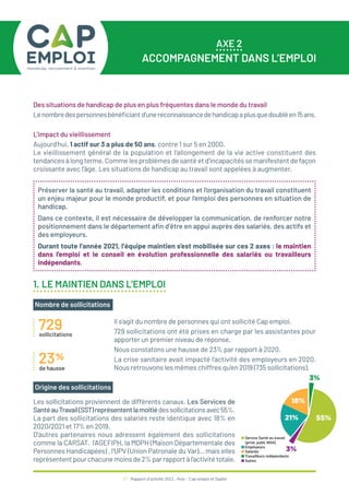 27 / Rapport d’activité 2021 / Avie - Cap emploi et Saphir
AXE 2
ACCOMPAGNEMENT DANS L’EMPLOI
Des situations de handicap de plus en plus fréquentes dans le monde du travail
Lenombredespersonnesbénéficiantd’unereconnaissancedehandicapaplusquedoubléen15ans.
L’impact du vieillissement
Aujourd’hui, 1 actif sur 3 a plus de 50 ans, contre 1 sur 5 en 2000.
Le vieillissement général de la population et l’allongement de la vie active constituent des
tendances à long terme. Comme les problèmes de santé et d’incapacités se manifestent de façon
croissante avec l’âge. Les situations de handicap au travail sont appelées à augmenter.
Préserver la santé au travail, adapter les conditions et l’organisation du travail constituent
un enjeu majeur pour le monde productif, et pour l’emploi des personnes en situation de
handicap.
Dans ce contexte, il est nécessaire de développer la communication, de renforcer notre
positionnement dans le département afin d’être en appui auprès des salariés, des actifs et
des employeurs.
Durant toute l’année 2021, l’équipe maintien s’est mobilisée sur ces 2 axes : le maintien
dans l’emploi et le conseil en évolution professionnelle des salariés ou travailleurs
indépendants.
1. LE MAINTIEN DANS L’EMPLOI
Il s’agit du nombre de personnes qui ont sollicité Cap emploi.
729 sollicitations ont été prises en charge par les assistantes pour
apporter un premier niveau de réponse.
Nous constatons une hausse de 23% par rapport à 2020.
La crise sanitaire avait impacté l’activité des employeurs en 2020.
Nous retrouvons les mêmes chiffres qu’en 2019 (735 sollicitations).
Nombre de sollicitations
Origine des sollicitations
729
sollicitations
23%
de hausse
■
3%
3%
55%
21%
18%
■ Service Santé au travail
(privé, publi, MSA)
■
■ Employeurs
■ Salariés
■ Travailleurs indépendants
■ Autres
Les sollicitations proviennent de différents canaux. Les Services de
SantéauTravail(SST)représententlamoitiédessollicitationsavec55%.
La part des sollicitations des salariés reste identique avec 18% en
2020/2021 et 17% en 2019.
D’autres partenaires nous adressent également des sollicitations
comme la CARSAT, l’AGEFIPH, la MDPH (Maison Départementale des
Personnes Handicapées) , l’UPV (Union Patronale du Var)… mais elles
représententpourchacunemoinsde2%parrapportàl’activitétotale.
 