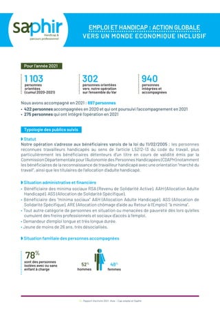 EMPLOI ET HANDICAP : ACTION GLOBALE
VERS UN MONDE ECONOMIQUE INCLUSIF
40 / Rapport d’activité 2021 / Avie - Cap emploi et Saphir
Pour l’année 2021
302
personnes orientées
vers notre opération
sur l’ensemble du Var
940
personnes
intégrées et
accompagnées
1 103
personnes
orientées
(cumul 2020-2021)
Nous avons accompagné en 2021 : 697 personnes
• 422 personnes accompagnées en 2020 et qui ont poursuivi l’accompagnement en 2021
• 275 personnes qui ont intégré l’opération en 2021
Typologie des publics suivis
◗ Statut
Notre opération s’adresse aux bénéficiaires varois de la loi du 11/02/2005 : les personnes
reconnues travailleurs handicapés au sens de l’article L5212-13 du code du travail, plus
particulièrement les bénéficiaires détenteurs d’un titre en cours de validité émis par la
Commission Départementale pour l’Autonomie des Personnes Handicapées (CDAPH) notamment
les bénéficiaires de la reconnaissance de travailleur handicapé avec une orientation “marché du
travail”, ainsi que les titulaires de l’allocation d’adulte handicapé.
◗ Situation administrative et financière
• Bénéficiaire des minima sociaux RSA (Revenu de Solidarité Active), AAH (Allocation Adulte
Handicapé), ASS (Allocation de Solidarité Spécifique).
• Bénéficiaire des “minima sociaux” AAH (Allocation Adulte Handicapé), ASS (Allocation de
Solidarité Spécifique), ARE (Allocation chômage d’aide au Retour à l’Emploi) “à minima”.
• Tout autre catégorie de personnes en situation ou menacées de pauvreté dès lors qu’elles
cumulent des freins professionnels et sociaux d’accès à l’emploi.
• Demandeur d’emploi longue et très longue durée.
• Jeune de moins de 26 ans, très désocialisés.
◗ Situation familiale des personnes accompagnées
78%
sont des personnes
isolées avec ou sans
enfant à charge
52%
hommes
48%
femmes
 