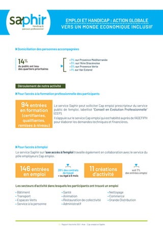 EMPLOI ET HANDICAP : ACTION GLOBALE
VERS UN MONDE ECONOMIQUE INCLUSIF
42 / Rapport d’activité 2021 / Avie - Cap emploi et Saphir
Déroulement de notre activité
94 entrées
en formation
(certifiantes,
qualifiantes,
remises à niveau)
◗ Pour l’accès à la formation professionnelle des participants
◗ Domiciliation des personnes accompagnées
14%
du public est issu
des quartiers prioritaires
• 7% sur Provence Méditerranée
• 3% sur l’Aire Dracénoise
• 3% sur Provence Verte
• 1% sur Var Esterel
▼
[
Le service Saphir peut solliciter Cap emploi prescripteur du service
public de l’emploi, labellisé “Conseil en Evolution Professionnelle”
(CEP).
Ils’appuiesurleserviceCapemploiquiesthabilitéauprèsdel’AGEFIPH
pour élaborer les demandes techniques et financières.
Le service Saphir sur l’axe accès à l’emploi travaille également en collaboration avec le service du
pôle employeurs Cap emploi.
146 entrées
en emploi
11 créations
d’activité
◗ Pour l’accès à l’emploi
28% des contrats
de travail
> ou égal à 6 mois
▼
[
soit 7%
des entrées emploi
▼
[
Les secteurs d’activité dans lesquels les participants ont trouvé un emploi
• Bâtiment
• Transport
• Espaces Verts
• Service à la personne
• Santé
• Animation
• Restauration de collectivité
• Administratif
• Nettoyage
• Commerce
• Grande Distribution
 