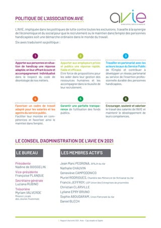 6 / Rapport d’activité 2021 / Avie - Cap emploi et Saphir
POLITIQUE DE L’ASSOCIATION AVIE
LE CONSEIL D’ADMINISTRATION DE L’AVIE EN 2021
L’AVIE, impliquée dans les politiques de lutte contre toutes les exclusions, travaille à la synergie
de l’économique et du social pour que le recrutement ou le maintien dans l’emploi des personnes
handicapées soit une démarche ordinaire dans le monde du travail.
Six axes traduisent sa politique :
Apporterauxpersonnesensitua-
tion de handicap une réponse
adaptée,enleuroffrantécouteet
accompagnement individualisé
dans le respect du code de
déontologiedenosmétiers.
1
Apporter aux employeurs privés
et publics une réponse rapide,
fiableetefficace.
Etre force de propositions pour
les aider dans leur gestion des
ressources humaines et les
accompagnerdanslaréussitede
leur recrutement.
2
Travailler en partenariat avec les
acteurs locaux du Service Public
de l’Emploi et contribuer à
développer un réseau partenarial
au service de l’insertion profes-
sionnelle durable des personnes
handicapées.
3
Favoriser un cadre de travail
adapté pour les salariés et les
agents du service public.
Faciliter leur montée en com-
pétences et favoriser ainsi le
maintien dans l’emploi.
4
Garantir une parfaite transpa-
rence de l’utilisation des fonds
publics.
5
Encourager, soutenir et valoriser
le travail des salariés de l’AVIE et
maintenir le développement de
leurscompétences.
6
LE BUREAU LES MEMBRES ACTIFS
Présidente
Nadine de BOISGELIN
Vice-présidente
Françoise PLANQUE
Secrétaire générale
Luciana RUBINO
Trésorière
Myriam VALVERDE
Mission Locale
des Jeunes Toulonnais
Jean Marc PEDRONA, APAJH du Var
Nathalie CHAUVIN
Geneviève CAMPODONICO
Muriel RODRIGUES, Chambre des Métiers et de l’Artisanat du Var
Francis JEFFROY, U2P Union des Entreprises de proximités
Christian CLARVILLE
Lyliane EPRY BRUNO
Sophie ABOUDARAM, Union Patronale du Var
Daniel BLECH
 
