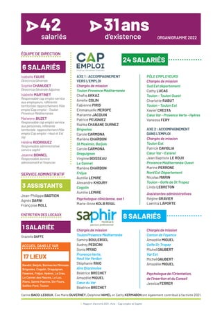 8 / Rapport d’activité 2021 / Avie - Cap emploi et Saphir
42
salariés
31ans
d’existence
ÉQUIPE DE DIRECTION
Isabelle FAURE
Directrice Générale
Sophie CHANUDET
Directrice Générale Adjointe
Isabelle MARTINET
Responsable cap emploi service
aux employeurs, référente
territoriale rapprochement Pôle
emploi Cap emploi - Toulon
Provence Méditerranée
Maïwenn BUZET
Responsable cap emploi service
aux personnes, référente
territoriale rapprochement Pôle
emploi Cap emploi - Haut et Est
Var
Hélène RODRIGUEZ
Responsable administrative
service saphir
Jeanne BONNEL
Responsable service
administratif et financier
Chargés de mission
ToulonProvenceMéditerranée
Samira BOULEBSEL
Audrey PEDICINI
Sonia M’RAD
Provence Verte,
Haut Var Verdon
Stéphanie RAIO
Aire Dracénoise
Béatrice BRECHET
Amazélie MIGUEL
Cœur du Var
Béatrice BRECHET
Chargés de mission
Canton de Fayence
Amazélie MIGUEL
Golfe St-Tropez
Michel GAUBERT
Var Est
Michel GAUBERT
Amazélie MIGUEL
Psychologue de l’Orientation,
de l’Insertion et du Conseil
Jessica FERRER
AXE 1 : ACCOMPAGNEMENT
VERS L’EMPLOI
Chargés de mission
Toulon Provence Méditerranée
Chafia AKKAZ
Amélie COLIN
Fabienne PIRIS
Emmanuelle MEROPE
Marianne JACQUIN
Patrice PEUGNIEZ
Razika CHABANE DURNEZ
Brignoles
Carole CARMONA
Marlène CHARDON
St Maximin, Barjols
Carole CARMONA
Draguignan
Virginie BOISSEAU
Le Cannet
Marlène CHARDON
Fréjus
Aurélie LEMIRE
Alexandre KHOURY
Cogolin
Aurélie LEMIRE
Psychologue clinicienne, axe 1
Marie-Anne KOLB RIVAL
PÔLE EMPLOYEURS
Chargés de mission
Sud Est département
Cathy LUCAS
Toulon - Toulon Ouest
Charlotte RABUT
Toulon - Toulon Est
Xavier CRESTA
Cœur Var - Provence Verte - Hyères
Vanessa FERY
AXE2:ACCOMPAGNEMENT
DANSL’EMPLOI
Chargés de mission
Toulon Est
Patrick CAVIGLIA
Cœur Var - Estérel
Jean Baptiste LE ROUX
Provence Méditerranée Ouest
Marine PERRONE
Nord Est Département
Nicolas MARIN
Toulon - Golfe de St Tropez
Linda LEBRETON
Assistantes administratives
Régine GRAVIER
Laetitia LAPORTE
6 SALARIÉS
ENTRETIEN DES LOCAUX
Graziella DAFFE
1 SALARIÉE
ACCUEIL DANS LE VAR
Bandol, Barjols, Bormes les Mimosas,
Brignoles, Cogolin, Draguignan,
Fayence, Fréjus, Hyères, La Crau,
Le Cannet des Maures, Le Luc,
Rians, Sainte Maxime, Six-Fours,
Solliès-Pont, Toulon
17 LIEUX
ORGANIGRAMME 2022
Carine BACCI LEGOUX, Eve Marie DUVERNEY, Delphine HAMEL et Cathy KERMABON ont également contribué à l’activité 2021.
SERVICE ADMINSTRATIF
Jean-Philippe BASTIEN
Agnès DARNI
Françoise MOLL
3 ASSISTANTS
24 SALARIÉS
8 SALARIÉS
 
