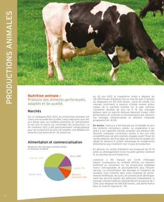 Nutrition animale :
Produire des aliments performants,
adaptés et de qualité.
Marchés
Sur la campagne 2012 -2013, les productions animales ont
connu une nouvelle fois un effet ciseau important avec des
prix élevés pour les matières premières et l’alimentation
et des prix en berne sur l’ensemble des productions. Le
1er trimestre 2013 a été particulièrement catastrophique
pour les productions de porcs et volailles. Une déflation en
aliments s’est amorcée en fin d’exercice.
Alimentation et commercialisation
Au 30 juin 2013, la coopérative Unéal a dépassé les
316 000 tonnes d’aliments mis en marché avec 2 familles
qui dépassent les 100 000 tonnes : bovin et volaille. Ces
volumes confirment la position d’Unéal comme acteur
majeur de la nutrition animale sur le plan national.
L’évolution positive de plus de 5 % des tonnages
globaux dans un marché national dépressif, traduit cette
performance et confirme la reconnaissance des éleveurs.
Les tonnages commercialisés en aliments composés
progressent de +6.5%.
En bovins, l’exercice a été marqué par la flambée du prix
des aliments correcteurs azotés. La coopérative a pu,
grâce à ses capacités d’achat, proposer aux éleveurs des
aliments composés correcteurs azotés à des prix très
compétitifs avec de gros volumes engagés avant l’hiver. En
vaches laitières, des fourrages de moins bonne qualité ont
obligé les éleveurs à utiliser d’avantage de compléments
alimentaires pour maintenir leur niveau de production.
En génisse, les ventes d’aliments ont progressé de 33 %
grâce au développement d’une nouvelle gamme d’aliment
et au nouveau service Galascorus.
L’exercice a été marqué par l’arrêt d’élevages
laitiers, conséquence du contexte difficile. Les éleveurs
préfèrent se concentrer sur les productions végétales
moins contraignantes et ponctuellement plus rémuné-
ratrices. La concentration des élevages et l’exigence de
résultats nous conforte dans notre stratégie de perfor-
mances techniques, de suivis, de conseils et de développe-
ment des services auprès des adhérents. Globalement, le
tonnage commercialisé en aliments Bovins progresse de +
7,5% pour dépasser les 108 000 tonnes ; une performance
dans un marché régional à + 1%.
PRODUCTIONSANIMALES
Répartion des tonnages commercialisés
en aliments du bétail
Volailles 34%
Porcs 14%
Lapins 5%
Matières
premières 11%
Bovins 35%
10
 