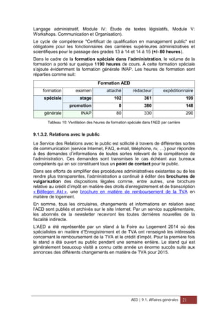 Langage administratif, Module IV: Étude de textes législatifs, Module V:
Workshops. Communication et Organisation).
Le cycle de compétence "Certificat de qualification en management public" est
obligatoire pour les fonctionnaires des carrières supérieures administratives et
scientifiques pour le passage des grades 13 à 14 et 14 à 15 (+/- 80 heures).
Dans le cadre de la formation spéciale dans l’administration, le volume de la
formation a porté sur quelque 1190 heures de cours. À cette formation spéciale
s’ajoute évidemment la formation générale INAP. Les heures de formation sont
réparties comme suit:
Formation AED
formation examen attaché rédacteur expéditionnaire
spéciale stage 102 361 199
promotion 0 380 148
générale INAP 80 330 290
Tableau 10: Ventilation des heures de formation spéciale dans l’AED par carrière
9.1.3.2. Relations avec le public
Le Service des Relations avec le public est sollicité à travers de différentes sortes
de communication (service Internet, FAQ, e-mail, téléphone, rv, …) pour répondre
à des demandes d’informations de toutes sortes relevant de la compétence de
l’administration. Ces demandes sont transmises le cas échéant aux bureaux
compétents qui en soi constituent tous un point de contact pour le public.
Dans ses efforts de simplifier des procédures administratives existantes ou de les
rendre plus transparentes, l’administration a continué à éditer des brochures de
vulgarisation des dispositions légales comme, entre autres, une brochure
relative au crédit d’impôt en matière des droits d’enregistrement et de transcription
« Bëllegen Akt », une brochure en matière de remboursement de la TVA en
matière de logement.
En somme, tous les circulaires, changements et informations en relation avec
l’AED sont publiés et archivés sur le site Internet. Par un service supplémentaire,
les abonnés de la newsletter recevront les toutes dernières nouvelles de la
fiscalité indirecte.
L’AED a été représentée par un stand à la Foire au Logement 2014 où des
spécialistes en matière d’Enregistrement et de TVA ont renseigné les intéressés
concernant le remboursement de la TVA et le crédit d’impôt. Pour la première fois
le stand a été ouvert au public pendant une semaine entière. Le stand qui est
généralement beaucoup visité a connu cette année un énorme succès suite aux
annonces des différents changements en matière de TVA pour 2015.
AED | 9.1. Affaires générales 21
 