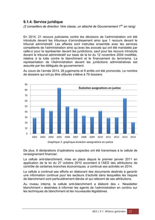 9.1.4. Service juridique
(2 conseillers de direction 1ère classe, un attaché de Gouvernement 1ier
en rang)
En 2014, 21 recours judiciaires contre les décisions de l’administration ont été
introduits devant les tribunaux d’arrondissement ainsi que 1 recours devant le
tribunal administratif. Les affaires sont instruites ensemble avec les services
compétents de l’administration ainsi qu’avec les avocats qui ont été mandatés par
celle-ci pour la représenter devant les juridictions, sauf pour les recours introduits
devant le tribunal administratif sur base de la loi du 12 novembre 2004 modifiée,
relative à la lutte contre le blanchiment et le financement du terrorisme. La
représentation de l’Administration devant les juridictions administratives est
assurée par les délégués de gouvernement.
Au cours de l’année 2014, 26 jugements et 8 arrêts ont été prononcés. Le nombre
de dossiers qui ont pu être clôturés s’élève à 79 dossiers.
Graphique 3: graphique évolution assignations en justice
De plus, 6 déclarations d’opérations suspectes ont été transmises à la cellule de
renseignement financier.
La cellule anti-blanchiment, mise en place depuis le premier janvier 2011 en
application de la loi du 27 octobre 2010 accordant à l’AED des attributions de
contrôle de certaines branches économiques, a continué ses activités en 2014.
La cellule a continué ses efforts en élaborant des documents destinés à garantir
une information continue pour les secteurs d’activité dans lesquelles les risques
de blanchiment sont particulièrement élevés et qui relèvent de ses attributions.
Au niveau interne, la cellule anti-blanchiment a élaboré des « Newsletter
blanchiment » destinées à informer les agents de l’administration en continu sur
les techniques de blanchiment et les nouveautés législatives.
0
10
20
30
40
50
60
70
80
90
2002 2003 2004 2005 2006 2007 2008 2009 2010 2011 2012 2013 2014
Évolution assignations en justice
AED | 9.1. Affaires générales 23
 