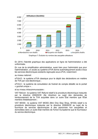 Graphique 7: Évolution du nombre des assujettis-utilisateurs
En 2014, l'identité graphique des applications en ligne de l'administration a été
uniformisée.
En vue de la simplification administrative, aussi bien pour l'administré que pour
l'administration, un accès au système eTVA donne automatiquement accès à tous
les services électroniques existants regroupés sous eTVA, notamment
au niveau national :
eTVA-D : le système eTVA classique pour le dépôt des déclarations en matière
de TVA par voie électronique ;
eTVA-C : le système de consultation de l'extrait de compte détaillé via le portail
« guichet unique » .
et au niveau intracommunautaire :
VAT Refund : le système VAT Refund relatif à la procédure électronique instaurée
par la directive 2008/9/CE (8e directive) au sujet des demandes de
remboursement de la TVA acquittée dans un autre État membre que l'État
membre d'établissement ;
VAT MOSS : le système VAT MOSS (Mini One Stop Shop, M1SS) relatif à la
procédure électronique instaurée par la directive 2008/8/CE au sujet de la
fourniture de services électroniques à des personnes non assujetties et
domiciliées dans un autre État membre de l'Union Européenne que le fournisseur
du service électronique.
0
1 000
2 000
3 000
4 000
5 000
6 000
7 000
8 000
2009 2010 2011 2012 2013 2014
Utilisateurs (Sociétés)
Mandataires non établis Assujettis non établis Assujettis établis
AED | 9.1. Affaires générales 29
 