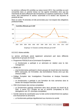 Le service a effectué 56 contrôles sur place durant 2014. Ces contrôles se sont
concentrés dans un premier temps sur les agents immobiliers ainsi que les
marchands de biens effectuant des transactions en espèces supérieures à 15.000
euros, plus précisément le secteur automobile et le secteur des bijoutiers et
produits de luxe.
Dans ce cadre 18 amendes ont été prononcées pour non-respect des obligations
professionnelles.
Graphique 12: Évolution contrôles effectués par le SAF
9.2.3.8.2. Autres activités
Le service anti-fraude prend également activement part dans différents
organismes et groupes de travail :
• Programme FISCALIS de la Commission Européenne
o un fonctionnaire a participé à un séminaire en relation avec le risk-
management
• BENELUX
o cinq fonctionnaires participent à divers groupes de travail dans les branches
MTIC (carrousel), de l’immobilier, des domiciliations fictives ainsi que des
chevaux d’élite.
• Collège Européen des Investigations Financières et Analyse financière
Criminelle
o un fonctionnaire a participé à une formation de trois semaines dans le
secteur de l’analyse financière criminelle
• CNC (Commission des normes comptables)
o un fonctionnaire participe activement dans deux groupes de travail de la
CNC, à savoir GT1 (Projets de lois et doctrine comptables) et GT2
(dérogations «art. 27» /principes comptables)
• Comité national de coordination pour la lutte contre le blanchiment de capitaux
et le financement du terrorisme
o un fonctionnaire participe régulièrement aux réunions du comité
0
50
100
150
200
2002 2003 2004 2005 2006 2007 2008 2009 2010 2011 2012 2013 2014
Contrôles effectués par le SAF
Contrôles
AED | 9.2. T.V.A. et impôts sur les assurances 42
 