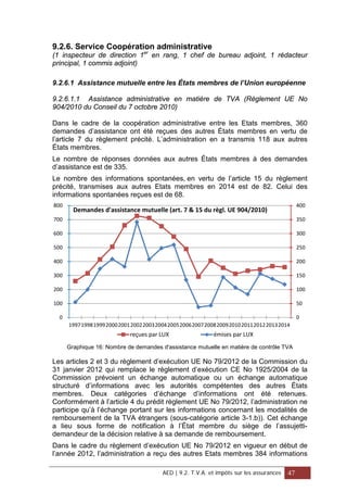 9.2.6. Service Coopération administrative
(1 inspecteur de direction 1er
en rang, 1 chef de bureau adjoint, 1 rédacteur
principal, 1 commis adjoint)
9.2.6.1 Assistance mutuelle entre les États membres de l’Union européenne
9.2.6.1.1 Assistance administrative en matière de TVA (Règlement UE No
904/2010 du Conseil du 7 octobre 2010)
Dans le cadre de la coopération administrative entre les Etats membres, 360
demandes d’assistance ont été reçues des autres États membres en vertu de
l’article 7 du règlement précité. L’administration en a transmis 118 aux autres
États membres.
Le nombre de réponses données aux autres États membres à des demandes
d’assistance est de 335.
Le nombre des informations spontanées, en vertu de l’article 15 du règlement
précité, transmises aux autres Etats membres en 2014 est de 82. Celui des
informations spontanées reçues est de 68.
Graphique 16: Nombre de demandes d'assistance mutuelle en matière de contrôle TVA
Les articles 2 et 3 du règlement d’exécution UE No 79/2012 de la Commission du
31 janvier 2012 qui remplace le règlement d’exécution CE No 1925/2004 de la
Commission prévoient un échange automatique ou un échange automatique
structuré d’informations avec les autorités compétentes des autres États
membres. Deux catégories d’échange d’informations ont été retenues.
Conformément à l’article 4 du prédit règlement UE No 79/2012, l’administration ne
participe qu’à l’échange portant sur les informations concernant les modalités de
remboursement de la TVA étrangers (sous-catégorie article 3-1.b)). Cet échange
a lieu sous forme de notification à l’État membre du siège de l’assujetti-
demandeur de la décision relative à sa demande de remboursement.
Dans le cadre du règlement d’exécution UE No 79/2012 en vigueur en début de
l’année 2012, l’administration a reçu des autres Etats membres 384 informations
0
50
100
150
200
250
300
350
400
0
100
200
300
400
500
600
700
800
199719981999200020012002200320042005200620072008200920102011201220132014
Demandes d'assistance mutuelle (art. 7 & 15 du règl. UE 904/2010)
reçues par LUX émises par LUX
AED | 9.2. T.V.A. et impôts sur les assurances 47
 