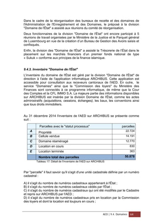 Dans le cadre de la réorganisation des bureaux de recette et des domaines de
l'Administration de l'Enregistrement et des Domaines, le préposé à la division
"Domaine de l'État" a assisté aux réunions du comité de réorganisation.
Deux fonctionnaires de la division "Domaine de l'État" ont encore participé à 5
réunions de travail organisées par le Ministère de la Justice et le Parquet général
de Luxembourg en vue de la création d’un Bureau de Gestion des Avoirs saisis et
confisqués.
Enfin, la division des "Domaine de l'État" a assisté la Trésorerie de l’État dans le
placement sur les marchés financiers d’un premier fonds national de type
« Sukuk » conforme aux principes de la finance islamique.
9.4.3. Inventaire "Domaine de l'État"
L'inventaire du domaine de l'État est géré par la division "Domaine de l'État" de
direction à l'aide de l'application informatique ARCHIBUS. Cette application est
accessible pour consultation aux receveurs cantonaux de l'AED. En outre, le
service "Domaines" ainsi que la "Commission des loyers" du Ministère des
Finances sont connectés à ce programme informatique, de même que la Cour
des Comptes et la CFL IMMO S.A. La majeure partie des informations disponibles
sur ARCHIBUS est insérée par la division Domaine de l'État, comme les actes
administratifs (acquisitions, cessions, échanges), les baux, les conventions ainsi
que tous droits immobiliers.
Au 31 décembre 2014 l'inventaire de l'AED sur ARCHIBUS se présente comme
suit :
Parcelles avec le "statut processus" parcelles
A Propriété 22.724
B Cellule vendue 14.191
C Domaine réaménagé 12.770
D Location en cours 830
E Location terminée 363
Nombre total des parcelles 50.878
Tableau 17: Détail de l'inventaire de l'AED sur ARCHIBUS
Par "parcelle" il faut savoir qu'il s'agit d'une unité cadastrale définie par un numéro
cadastral :
A) il s'agit du nombre de numéros cadastraux appartenant à l'État ;
B) il s'agit du nombre de numéros cadastraux cédés par l'État ;
C) il s'agit du nombre de numéros cadastraux qui ont été modifiés par le Cadastre
et repris sur ARCHIBUS par l'AED ;
D) il s'agit du nombre de numéros cadastraux pris en location par la Commission
des loyers et dont la location est toujours en cours ;
AED | 9.4. Domaines 64
 