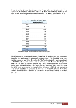 Dans le cadre de ces réaménagements de parcelles un fonctionnaire de la
division a été affecté à cette tâche à raison de 15 % de son temps de travail. Un
total de 120 réaménagements a été effectué sur ARCHIBUS pour l'année 2014.
Année nombre de parcelles
réaménagées
2005 111
2006 1.302
2007 2.833
2008 786
2009 528
2010 388
2011 530
2012 273
2013 476
2014 120
TOTAL 7.347
Tableau 18: Détail du nombre de parcelles réaménagées
Dans le cadre du projet FIDOM (produit ARCHIBUS), le Ministère des Finances a
organisé des ateliers de travail supplémentaires durant l'année 2014. Ainsi, deux
fonctionnaires de la division "Domaine de l'État" ont participé à 4 ateliers de travail
ARCHIBUS. Deux fonctionnaires de la division ont été formés afin de pouvoir
effectuer des tests du nouveau logiciel. Il y a eu trois demi-journées de formation
dispensées par la société AREMIS. Les deux fonctionnaires en question ont testé
les différentes fonctions du nouveau logiciel et informé AREMIS des résultats et
des erreurs à redresser. En outre, le préposé à la division "Domaine de l'État" a
assisté ensemble avec Monsieur le Directeur à 1 réunion du comité de pilotage
FIDOM.
AED | 9.4. Domaines 66
 