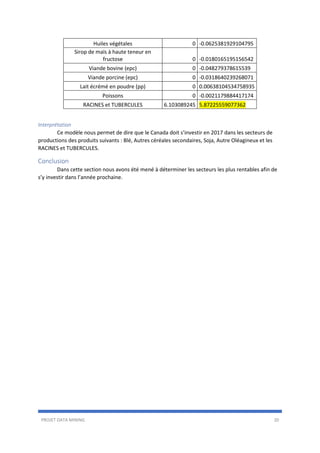 PROJET DATA MINING 20
Huiles végétales 0 -0.0625381929104795
Sirop de maïs à haute teneur en
fructose 0 -0.0180165195156542
Viande bovine (epc) 0 -0.048279378615539
Viande porcine (epc) 0 -0.0318640239268071
Lait écrémé en poudre (pp) 0 0.00638104534758935
Poissons 0 -0.0021179884417174
RACINES et TUBERCULES 6.103089245 5.87225559077362
Interprétation
Ce modèle nous permet de dire que le Canada doit s’investir en 2017 dans les secteurs de
productions des produits suivants : Blé, Autres céréales secondaires, Soja, Autre Oléagineux et les
RACINES et TUBERCULES.
Conclusion
Dans cette section nous avons été mené à déterminer les secteurs les plus rentables afin de
s’y investir dans l’année prochaine.
 