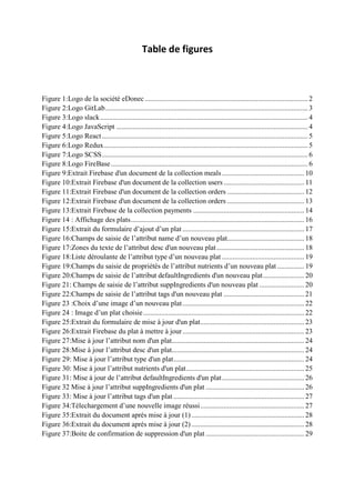 Table de figures
Figure 1:Logo de la société eDonec ........................................................................................... 2
Figure 2:Logo GitLab................................................................................................................. 3
Figure 3:Logo slack.................................................................................................................... 4
Figure 4:Logo JavaScript ........................................................................................................... 4
Figure 5:Logo React................................................................................................................... 5
Figure 6:Logo Redux.................................................................................................................. 5
Figure 7:Logo SCSS................................................................................................................... 6
Figure 8:Logo FireBase.............................................................................................................. 6
Figure 9:Extrait Firebase d'un document de la collection meals.............................................. 10
Figure 10:Extrait Firebase d'un document de la collection users ............................................. 11
Figure 11:Extrait Firebase d'un document de la collection orders ........................................... 12
Figure 12:Extrait Firebase d'un document de la collection orders ........................................... 13
Figure 13:Extrait Firebase de la collection payments .............................................................. 14
Figure 14 : Affichage des plats................................................................................................. 16
Figure 15:Extrait du formulaire d’ajout d’un plat .................................................................... 17
Figure 16:Champs de saisie de l’attribut name d’un nouveau plat........................................... 18
Figure 17:Zones du texte de l’attribut desc d'un nouveau plat................................................. 18
Figure 18:Liste déroulante de l’attribut type d’un nouveau plat .............................................. 19
Figure 19:Champs du saisie de propriétés de l’attribut nutrients d’un nouveau plat ............... 19
Figure 20:Champs de saisie de l’attribut defaultIngredients d'un nouveau plat....................... 20
Figure 21: Champs de saisie de l’attribut suppIngredients d'un nouveau plat ......................... 20
Figure 22:Champs de saisie de l’attribut tags d'un nouveau plat ............................................. 21
Figure 23 :Choix d’une image d’un nouveau plat.................................................................... 22
Figure 24 : Image d’un plat choisie.......................................................................................... 22
Figure 25:Extrait du formulaire de mise à jour d'un plat.......................................................... 23
Figure 26:Extrait Firebase du plat à mettre à jour.................................................................... 23
Figure 27:Mise à jour l’attribut nom d'un plat.......................................................................... 24
Figure 28:Mise à jour l’attribut desc d'un plat.......................................................................... 24
Figure 29: Mise à jour l’attribut type d'un plat......................................................................... 24
Figure 30: Mise à jour l’attribut nutrients d'un plat.................................................................. 25
Figure 31: Mise à jour de l’attribut defaultIngredients d'un plat.............................................. 26
Figure 32 Mise à jour l’attribut suppIngredients d'un plat ....................................................... 26
Figure 33: Mise à jour l’attribut tags d'un plat ......................................................................... 27
Figure 34:Télechargement d’une nouvelle image réussi.......................................................... 27
Figure 35:Extrait du document aprés mise à jour (1)............................................................... 28
Figure 36:Extrait du document aprés mise à jour (2)............................................................... 28
Figure 37:Boite de confirmation de suppression d'un plat ....................................................... 29
 