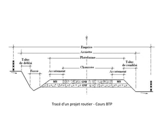 Tracé d'un projet routier - Cours BTP
 
