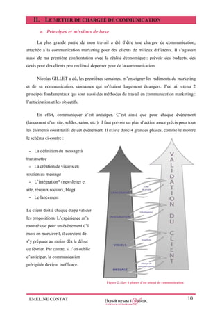 EMELINE CONTAT 10
II. LE METIER DE CHARGEE DE COMMUNICATION
a. Principes et missions de base
La plus grande partie de mon travail a été d’être une chargée de communication,
attachée à la communication marketing pour des clients de milieux différents. Il s’agissait
aussi de ma première confrontation avec la réalité économique : prévoir des budgets, des
devis pour des clients peu enclins à dépenser pour de la communication.
Nicolas GILLET a dû, les premières semaines, m’enseigner les rudiments du marketing
et de sa communication, domaines qui m’étaient largement étrangers. J’en ai retenu 2
principes fondamentaux qui sont aussi des méthodes de travail en communication marketing :
l’anticipation et les objectifs.
En effet, communiquer c’est anticiper. C’est ainsi que pour chaque évènement
(lancement d’un site, soldes, salon, etc.), il faut prévoir un plan d’action assez précis pour tous
les éléments constitutifs de cet évènement. Il existe donc 4 grandes phases, comme le montre
le schéma ci-contre :
- La définition du message à
transmettre
- La création de visuels en
soutien au message
- L’intégration* (newsletter et
site, réseaux sociaux, blog)
- Le lancement
Le client doit à chaque étape valider
les propositions. L’expérience m’a
montré que pour un évènement d’1
mois en mars/avril, il convient de
s’y préparer au moins dès le début
de février. Par contre, si l’on oublie
d’anticiper, la communication
précipitée devient inefficace.
Figure 2 : Les 4 phases d'un projet de communication
 