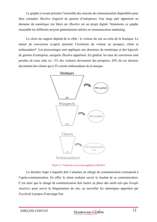 EMELINE CONTAT 12
Le graphe ci-avant présente l’ensemble des moyens de communication disponibles pour
faire connaître Zheebra (logiciel de gestion d’entreprise). Une large part appartient au
domaine du numérique (en bleu) car Zheebra est un projet digital. Néanmoins ce graphe
rassemble les différents moyens généralement utilisés en communication marketing.
Le choix du support dépend de la cible : le visiteur du site ou celui de la boutique. Le
tunnel de conversion ci-après présente l’évolution du visiteur en prospect, client et
ambassadeur*. Les pourcentages sont appliqués aux domaines du numérique et des logiciels
de gestion d’entreprise, auxquels Zheebra appartient. En général, les taux de conversion sont
proches de ceux cités ici : 2% des visiteurs deviennent des prospects, 20% de ces derniers
deviennent des clients qui à 5% seront ambassadeurs de la marque.
Figure 4 : Tunnel de conversion appliqué à Zheebra
La dernière étape à laquelle doit s’attacher un chargé de communication correspond à
l’après-communication. En effet, le client souhaite savoir le résultat de sa communication.
C’est ainsi que le chargé de communication doit mettre en place des outils tels que Google
Analytics pour suivre la fréquentation du site, ou surveiller les statistiques apportées par
Facebook à propos d’une page Fan.
 
