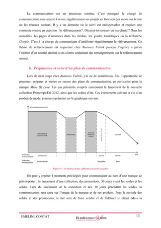 EMELINE CONTAT 13
La communication est un processus continu. C’est pourquoi le chargé de
communication sera amené à revoir régulièrement ses projets en fonction des suivis sur le site
ou les réseaux sociaux. Il y a un domaine où le suivi est indispensable et requiert une
constante remise en question : le référencement*. Où peut-on trouver un marchand ? Dans les
annuaires, les pages d’annonces dans les médias, les guides touristiques ou la recherche
Google. C’est à la charge du communicant d’améliorer régulièrement le référencement. Ce
thème du référencement est important chez Business Fabrik puisque l’agence a prévu
l’édition d’un tutoriel destiné à ses clients souhaitant des renseignements sur le référencement
naturel.
b. Préparation et suivi d’un plan de communication
Lors de mon stage chez Business Fabrik, j’ai eu de nombreuses fois l’opportunité de
proposer, préparer et mettre en œuvre des plans de communication, en particulier pour la
marque Muse Of Love. Les cas présentés ci-après concernent le lancement de la nouvelle
collection Printemps/Eté 2012, ainsi que les soldes d’été. Ces évènements suivent la vie d’un
produit de mode, comme représenté sur le graphique suivant.
Figure 5 : Evolution d'une collection de prêt-à-porter
On peut y repérer 4 moments privilégiés pour communiquer au nom d’une marque de
prêt-à-porter : le lancement d’une collection, des promotions, 30 jours avant les soldes et les
soldes. Lors du lancement de la collection et des 30 jours précédant les soldes, la
communication sera axée sur l’image de la marque et de ses produits. Pour la période des
soldes et des promotions, le but sera de faire vendre et de fidéliser le client. Mais la
 
