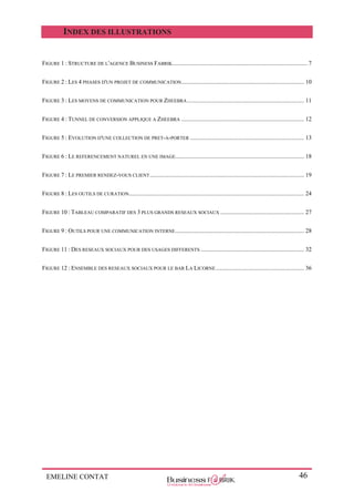 EMELINE CONTAT 46
INDEX DES ILLUSTRATIONS
FIGURE 1 : STRUCTURE DE L'AGENCE BUSINESS FABRIK.......................................................................................... 7
FIGURE 2 : LES 4 PHASES D'UN PROJET DE COMMUNICATION.................................................................................. 10
FIGURE 3 : LES MOYENS DE COMMUNICATION POUR ZHEEBRA .............................................................................. 11
FIGURE 4 : TUNNEL DE CONVERSION APPLIQUE A ZHEEBRA .................................................................................. 12
FIGURE 5 : EVOLUTION D'UNE COLLECTION DE PRET-A-PORTER ............................................................................ 13
FIGURE 6 : LE REFERENCEMENT NATUREL EN UNE IMAGE...................................................................................... 18
FIGURE 7 : LE PREMIER RENDEZ-VOUS CLIENT....................................................................................................... 19
FIGURE 8 : LES OUTILS DE CURATION..................................................................................................................... 24
FIGURE 10 : TABLEAU COMPARATIF DES 3 PLUS GRANDS RESEAUX SOCIAUX ........................................................ 27
FIGURE 9 : OUTILS POUR UNE COMMUNICATION INTERNE...................................................................................... 28
FIGURE 11 : DES RESEAUX SOCIAUX POUR DES USAGES DIFFERENTS ..................................................................... 32
FIGURE 12 : ENSEMBLE DES RESEAUX SOCIAUX POUR LE BAR LA LICORNE........................................................... 36
 