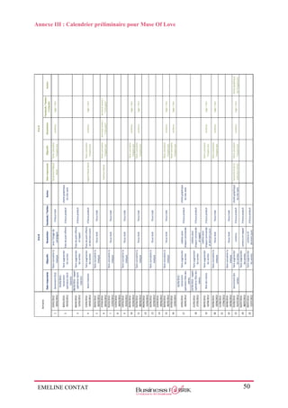 EMELINE CONTAT 50
Annexe III : Calendrier préliminaire pour Muse Of Love
DateimportanteObjectifsNewsletterFacebook/TwitterAutresDateimportanteObjectifsNewsletter
Facebook/Twitter
/LinkedIn
Autres
1
23/01/2012-
29/01/2012
lancementSS12
faireconnaitrela
marque
avecl'imagede
campagne
5focuslook
lancementMood
Book
faireconnaitre
l'espacepro
contenulogo+lien
2
30/01/2012-
05/02/2012
01/02/2012:
lancement
opérationSaint
Valentin
faireaugmenter
lesventes
fraisdeportofferts3focusproduit
chartegraphique
dusiteweb
3
06/02/2012-
12/02/2012
08/02/2012:rappel
opérationSaint
Valentin
faireaugmenter
lesventes
fraisdeportofferts
etrappel
5focusproduit
4
13/02/2012-
19/02/2012
SaintValentin
faireaugmenter
lesventes
fraisdeportofferts
etderniersjours
2focusproduitrappelMoodBook
faireconnaitre
l'espacepro
contenulogo+lien
5
20/02/2012-
26/02/2012
faireconnaitrela
marque
focuslookfocuslook
6
27/02/2012-
04/03/2012
FashionWeek
faireconnaitre
l'espacepro
annonceavant/
"c'estparti"
annonceavant/
"c'estparti"
7
05/03/2012-
11/03/2012
faireconnaitrela
marque
focuslookfocuslook
8
12/03/2012-
18/03/2012
9
19/03/2012-
25/03/2012
faireconnaitrela
marque
focuslookfocuslook
10
26/03/2012-
01/04/2012
faireconnaitre
l'espacepro
contenulogo+lien
11
02/04/2012-
08/04/2012
faireconnaitrela
marque
focuslookfocuslook
faireconnaitre
l'espacepro
contenulogo+lien
12
09/04/2012-
15/04/2012
13
16/04/2012-
22/04/2012
faireconnaitrela
marque
focuslookfocuslook
14
23/04/2012-
29/04/2012
15
30/04/2012-
06/05/2012
faireconnaitrela
marque
focuslookfocuslook
faireconnaitre
l'espacepro
contenulogo+lien
16
07/05/2012-
13/05/2012
faireconnaitre
l'espacepro
contenulogo+lien
17
14/05/2012-
20/05/2012
16/05/2012:
lancement
opérationfêtedes
mères
faireaugmenter
lesventes
cadeaupour
chaquecommande
3focusproduit
chartegraphique
dusiteweb
18
21/05/2012-
27/05/2012
23/05/2012:rappel
opérationfêtedes
mères
faireaugmenter
lesventes
cadeaupour
chaquecommande
etrappel
5focusproduit
19
28/05/2012-
03/06/2012
fêtedesmères
faireaugmenter
lesventes
cadeaupour
chaquecommande
etderniersjours
2focusproduit
faireconnaitre
l'espacepro
contenulogo+lien
20
04/06/2012-
10/06/2012
faireconnaitrela
marque
focuslookfocuslook
faireconnaitre
l'espacepro
contenulogo+lien
21
11/06/2012-
17/06/2012
22
18/06/2012-
24/06/2012
faireconnaitrela
marque
focuslookfocuslook
23
25/06/2012-
01/07/2012
lancementdes
soldes
faireaugmenter
lesventes
contenu3focusproduit
chartegraphique
dusiteweb
lancementdela
collectionAH12
faireconnaitre
l'espacepro
contenulogo+lien
chartegraphique
del'espacepro
24
02/07/2012-
08/07/2012
faireaugmenter
lesventes
contenuetrappel5focusproduit
25
09/07/2012-
15/07/2012
faireaugmenter
lesventes
contenuet
derniersjours
2focusproduit
Semaine
BtoBBtoB
 