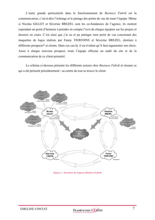 EMELINE CONTAT 7
L’autre grande particularité dans le fonctionnement de Business Fabrik est la
communication, c’est-à-dire l’échange et le partage des points de vue de toute l’équipe. Même
si Nicolas GILLET et Séverine BREZEL sont les co-fondateurs de l’agence, ils mettent
cependant un point d’honneur à prendre en compte l’avis de chaque équipier sur les projets et
dossiers en cours. C’est ainsi que j’ai eu et pu partager mon point de vue concernant des
maquettes de logos réalisés par Fanny TIERFOINS et Séverine BREZEL, destinés à
différents prospects* et clients. Dans ces cas-là, il est évident qu’il faut argumenter son choix.
Aussi à chaque nouveau prospect, toute l’équipe effectue un audit du site et de la
communication de ce client potentiel.
Le schéma ci-dessous présente les différents acteurs chez Business Fabrik et résume ce
qui a été présenté précédemment : au centre de tout se trouve le client.
Figure 1 : Structure de l'agence Business Fabrik
 