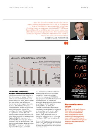 BOURBON09L’EXCELLENCE DANS L’EXÉCUTION
« Pour des raisons évidentes, la sécurité est une
préoccupation majeure dans l’Oil & Gas, et la première
attente formulée par les compagnies lorsqu’elles
s’engagent avec un opérateur de navires OSV (Offshore
SupportVessel*). Le système que nous avons conçu pour
atteindre l’excellence opérationnelle dans le domaine de
la sécurité répond à toutes les attentes de nos clients. »
*Navires de support aux opérations offshore
CHRIS DIXON,VICE-PRÉSIDENT HSE
0,48TRIR
DES RÉSULTATS
SÉCURITÉ PARMI
LES MEILLEURS DE
L’INDUSTRIE
0,07LTIR
-25%DE BLESSURES AUX
MAINS EN 2013 SUITE
À LA PREMIÈRE
CAMPAGNE SAFETY
TAKES ME HOME
Reconnaissance
client
En février 2013, le prix Chevron
Nigeria Ltd pour la sécurité
a été décerné à BOURBON
pour sa contribution à plus
de 200 000 heures de travail
sans accident notable auprès
de l’unité d’affaires stratégiques
d’Afrique centrale au Nigéria
de Chevron.
La sécurité et l’excellence opérationnelle
TRIR : total incidents enregistrés
LRIR : total accidents avec arrêt de travail
pour 1 million d’heures travaillées
sur une base de 24h/jour
Objectif TRIR
La sécurité, composante
majeure de la culture BOURBON
La responsabilisation des hommes et
des femmes est un facteur indispen-
sable au bon fonctionnement d’une
politique sécurité. 98 % des accidents
ont pour origine une défaillance
humaine et le non-respect des règles
de base. BOURBON se fonde sur
l’autonomie des ﬁliales, en particulier
pour la gestion des navires. Par
conséquent, chaque ﬁliale possède
et exploite ses navires. Elle est
responsable du respect de la sécurité,
de la réglementation et des exigences
légales. Le Safety Management
System (SMS) est conçu par chaque
opérateur aﬁn de se conformer à ces
dispositions légales et réglementaires.
BOURBON a conçu une série de
lignes directrices pour permettre
aux ﬁliales de se conformer à toutes
les exigences, en particulier celles
concernant la sécurité. Grâce à
ces bonnes pratiques, BOURBON
a pu proposer un Safety Management
System prenant en compte les
exigences réglementaires, industrielles
et juridiques, dont le système
OVID/OVMSA de l’OCIMF(1)
.
Chaque collaborateur renforce ses
connaissances des règles, les comprend
et les applique sur le terrain, grâce
à la campagne de sensibilisation
SafetyTakes Me Home(2)
dont le
deuxième volet a été lancé à l’échelle
mondiale en 2013 (voir encadré p. 8).
(1) OCIMF : Oil Companies International Marine
Forum. OVID : base de données des inspections
des navires offshore. OVMSA : auto-évaluation
et gestion des navires offshore. (2) La sécurité
me ramène chez moi.
2009
0,65
0,07
0
0,20
0,40
0,60
0,80
1,00
2010
0,64
0,05
2011
0,68
0,10
2012 2013
0,48
0,07
0,10
0,69
45,3MILLIONS
D’HEURES
TRAVAILLÉES
EN 2013
 