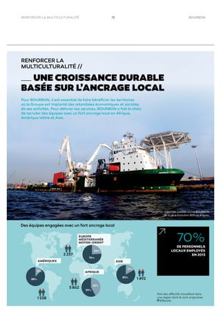 15 BOURBONRENFORCER LA MULTICULTURALITÉ
RENFORCER LA
MULTICULTURALITÉ //
UNE CROISSANCE DURABLE
BASÉE SUR L’ANCRAGE LOCAL
Pour BOURBON, il est essentiel de faire bénéﬁcier les territoires
où le Groupe est implanté des retombées économiques et sociales
de ses activités. Pour délivrer ses services, BOURBON a fait le choix
de recruter des équipes avec un fort ancrage local en Afrique,
Amérique latine et Asie.
Des équipes engagées avec un fort ancrage local
AMÉRIQUES
AFRIQUE
ASIE
EUROPE
MÉDITERRANÉE
MOYEN-ORIENT
1 538
12%
88%
76%
24%
83%
17%
42%
59%
2 257
5 862
1 492
70%
DE PERSONNELS
LOCAUX EMPLOYÉS
EN 2013
Part des effectifs travaillant dans
une région dont ils sont originaires
Effectifs
Le MPSV Ungundja, premier navire BOURBON
de la série Evolution 800 en Angola.
 
