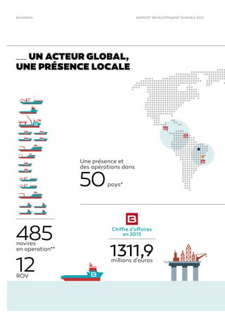 BOURBON RAPPORT DÉVELOPPEMENT DURABLE 2013
1311,9millions d’euros
Chiffre d’affaires
en 2013
Une présence et
des opérations dans
50 pays*
navires
en operation**
ROV
485
12
UN ACTEUR GLOBAL,
UNE PRÉSENCE LOCALE
 
