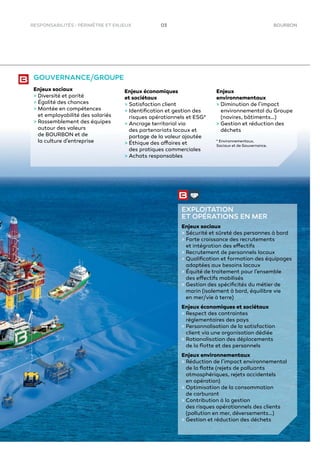 BOURBON03RESPONSABILITÉS : PÉRIMÈTRE ET ENJEUX
EXPLOITATION
ET OPÉRATIONS EN MER
Enjeux sociaux
> Sécurité et sûreté des personnes à bord
> Forte croissance des recrutements
et intégration des effectifs
> Recrutement de personnels locaux
> Qualiﬁcation et formation des équipages
adaptées aux besoins locaux
> Équité de traitement pour l’ensemble
des effectifs mobilisés
> Gestion des spéciﬁcités du métier de
marin (isolement à bord, équilibre vie
en mer/vie à terre)
Enjeux économiques et sociétaux
> Respect des contraintes
réglementaires des pays
> Personnalisation de la satisfaction
client via une organisation dédiée
> Rationalisation des déplacements
de la ﬂotte et des personnels
Enjeux environnementaux
> Réduction de l’impact environnemental
de la ﬂotte (rejets de polluants
atmosphériques, rejets accidentels
en opération)
> Optimisation de la consommation
de carburant
> Contribution à la gestion
des risques opérationnels des clients
(pollution en mer, déversements…)
> Gestion et réduction des déchets
Enjeux sociaux
> Diversité et parité
> Égalité des chances
> Montée en compétences
et employabilité des salariés
> Rassemblement des équipes
autour des valeurs
de BOURBON et de
la culture d’entreprise
Enjeux économiques
et sociétaux
> Satisfaction client
> Identiﬁcation et gestion des
risques opérationnels et ESG*
> Ancrage territorial via
des partenariats locaux et
partage de la valeur ajoutée
> Éthique des affaires et
des pratiques commerciales
> Achats responsables
Enjeux
environnementaux
> Diminution de l’impact
environnemental du Groupe
(navires, bâtiments…)
> Gestion et réduction des
déchets
* Environnementaux,
Sociaux et de Gouvernance.
GOUVERNANCE/GROUPE
 