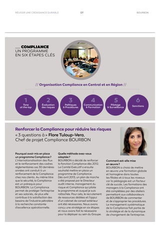BOURBON07
« 3 questions à » FloreTuloup-Vera,
Chef de projet Compliance BOURBON
Renforcer la Compliance pour réduire les risques
Pourquoi avoir mis en place
un programme Compliance ?
L’internationalisation des ﬂux
et le renforcement des cadres
réglementaires ces 30 dernières
années ont conduit à un
renforcement de la Compliance
chez nos clients. Au même titre
que la sécurité, la Compliance
est un prérequis pour
BOURBON. La Compliance
permet de protéger l’entreprise
et ses salariés, de plus elle
contribue à la satisfaction des
besoins de l’industrie pétrolière
à la recherche constante
d’excellence opérationnelle.
Tone
at the top
Évaluation
des risques
Politiques
& Procédures
// Organisation Compliance en Central et en Région //
Communication
& Formation
Pilotage
& Surveillance
Sanctions
RÉUSSIR UNE CROISSANCE DURABLE
COMPLIANCE
UN PROGRAMME
EN SIX ÉTAPES CLÉS
1 2 3 4 5 6
Quelle méthode avez-vous
adoptée ?
BOURBON a décidé de renforcer
la fonction Compliance dès 2012.
Le Comité Exécutif a ensuite
souhaité mettre en place un
programme de Compliance.
Dès avril 2013, un plan de marche
a été proposé par le Directeur
audit interne, management du
risque et Compliance qui pilote
le programme et auquel je suis
rattachée. Pour cela, le recrutement
de ressources dédiées et l’appui
d’un cabinet de conseil extérieur
ont été nécessaires. Nous avons
conçu une stratégie en six étapes
et nous avons fait le nécessaire
pour la déployer au sein du Groupe.
Comment est-elle mise
en œuvre ?
BOURBON a choisi de mettre
en œuvre une formation globale
et homogène dans toutes
les ﬁliales et à tous les niveaux
car la pédagogie est un facteur
clé de succès. Les formations des
managers à la Compliance ont
été complétées par des ateliers
permettant aux collaborateurs
de BOURBON de commenter
et de s’approprier les procédures.
Le management systématique
de la Compliance fait partie de
la stratégie et de la dynamique
de changement de l’entreprise.
 