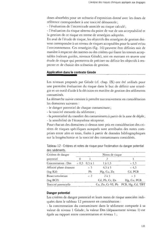 L'analyse des risques chimiques appliquée aux dragages 
doses absorbées pour un scénario d'exposition donné avec les doses de 
référence correspondant à une toxicité démontrée ; 
- l'évaluation de l'incertitude associée au risque calculé ; 
- l'évaluation du risque obtenu du point de vue de son acceptabilité et 
la gestion de ce risque en terme de stratégies adoptées. 
En aval de l'étude de risque, les objectifs des stratégies de gestion doi­vent 
correspondre à un niveau de risques acceptables pour la santé et/ou 
l'environnement. Ces stratégies (fig. 16) peuvent être définies soit de 
manière à respecter des normes ou des critères qui fixent les teneurs accep­tables 
(valeurs guides, niveaux Géode), soit en mettant en oeuvre une 
étude de risque qui permettra de préciser ou définir les objectifs à res­pecter 
et de choisir des scénarios de gestion. 
Application dans le contexte Géode 
Les niveaux proposés par Géode (cf. chap. IX) ont été utilisés pour 
une première évaluation du risque dans le but de définir une straté­gie 
et un outil d'aide à la décision en matière de gestion des sédiments 
contaminés. 
La démarche suivie consiste à prendre successivement en considération 
les domaines suivants : 
- le danger potentiel de chaque contaminant ; 
- la toxicité mesurée du sédiment ; 
- la potentialité du transfert des contaminants à partir de la zone de dépôt ; 
- la sensibilité de l'écosystème récepteur. 
Pour chacun des domaines ci-dessus sont pris en considération des cri­tères 
de risques spécifiques auxquels sont attribuées des notes com­prises 
entre zéro et trois, fixées à partir de données bibliographiques 
sur la biogéochimie et la toxicité des contaminants considérés. 
Tableau 12 - Critères et notes de risque pour l'estimation du danger potentiel 
des sédiments. 
Critères de danger 
Notes de risque 
potentiel 
0 
1 
2 
3 
Concentration : Dm 
< 0,5 
0,5 à 1 
1 à 1,5 
> 1,5 
Affinité phase dissoute 
> 5 
4,5 à 5 
<4,5 
(log Kd) 
Pb 
Hg, Cu, Zn 
Cd, PCB 
Bioaccumulation 
< 2 
2 à 3 
> 3 
(log BCF) 
Cd, Pb, Cr, Zn 
Hg, Cu, PCB 
Toxiciré potentielle 
Cu, Zn, Cr VI, Pb 
PCB, Hg, Cd, TBT 
Danger potentiel 
Les critères de danger potentiel et leurs notes de risque associées indi­quées 
dans le tableau 12 prennent en considération : 
- la concentration du contaminant dans le sédiment comparée à sa 
valeur de niveau 1 Géode; la valeur Dm (dépassement niveau 1) est 
égale au rapport entre concentration et niveau 1 ; 
131 
 
