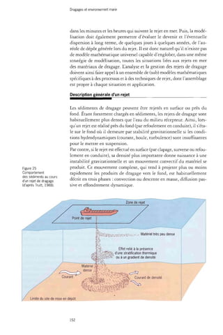 Dragages et environnement marin 
dans les minutes et les heures qui suivent le rejet en mer. Puis, la modé­lisation 
doit également permettre d'évaluer le devenir et l'éventuelle 
dispersion à long terme, de quelques jours à quelques années, de l'au­réole 
de dépôt générée lors du rejet. Il est donc naturel qu'il n'existe pas 
de modèle mathématique universel capable d'englober, dans une même 
stratégie de modélisation, toutes les situations liées aux rejets en mer 
des matériaux de dragage. L'analyse et la gestion des rejets de dragage 
doivent ainsi faire appel à un ensemble de (sub) modèles mathématiques 
spécifiques à des processus et à des techniques de rejet, dont l'assemblage 
est propre à chaque situation et application. 
Description générale d'un rejet 
Figure 25 
Comportement 
des sédiments au cours 
d'un rejet de dragage 
(d'après Truitt, 1988). 
Les sédiments de dragage peuvent être rejetés en surface ou près du 
fond. Etant fortement chargés en sédiments, les rejets de dragage sont 
habituellement plus denses que l'eau du milieu récepteur. Ainsi, lors­qu'un 
rejet est réalisé près du fond (par refoulement en conduite), il s'éta­le 
sur le fond où il demeure par stabilité gravitationnelle si les condi­tions 
hydrodynamiques (courant, houle, turbulence) sont insuffisantes 
pour le mettre en suspension. 
Par contre, si le rejet est effectué en surface (par clapage, surverse ou refou­lement 
en conduite), sa densité plus importante donne naissance à une 
instabilité gravitationnelle et un mouvement convectif du matériel se 
produit. Ce mouvement complexe, qui tend à projeter plus ou moins 
rapidement les produits de dragage vers le fond, est habituellement 
décrit en trois phases : convection ou descente en masse, diffusion pas­sive 
et effondrement dynamique. 
Zone de rejet 
Matériel très peu dense 
h 
f)^[ Effet relié à la présence 
^ I ^ M ^ ^ f ^ j d'une stratification thermique 
' ;> '" "Vi'7'-' ou à un gradient de densité 
Courant de densité 
Limite du site de mise en dépôt 
152 
 