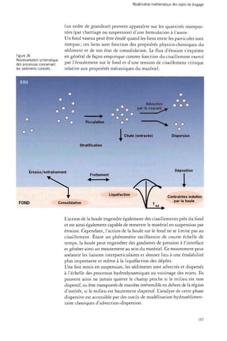 Modélisation mathématique des rejets de dragage 
Figure 26 
Représentation schématique 
des processus concernant 
les sédiments cohésifs. 
(un ordre de grandeur) peuvent apparaître sur les quantités transpor­tées 
(par charriage ou suspension) d'une formulation à l'autre. 
Un fond vaseux peut être érodé quand les liens entre les particules sont 
rompus ; ces liens sont fonction des propriétés physico-chimiques du 
sédiment et de son état de consolidation. Le flux d'érosion s'exprime 
en général de façon empirique comme fonction du cisaillement exercé 
par l'écoulement sur le fond et d'une tension de cisaillement critique 
relative aux propriétés mécaniques du matériel. 
O 
c 
o o 
o 
h 
w 
Floculation 
Stratification 
Advection 
Q '-1 Q par le courant» 
u u u 
° n 
1 Chute (entravée) 
0 0 
o o 
o 
Dispers 
Erosion/entraînement 
FOND 
Frottement 
M • 
Consolidation 
Liquéfaction 
Déposition 
1 
Contraintes induites 
par la houle 
L'action de la houle engendre également des cisaillements près du fond 
et est ainsi également capable de remettre le matériel en suspension par 
érosion. Cependant, l'action de la houle sur le fond ne se limite pas au 
cisaillement. Étant un phénomène oscillatoire de courte échelle de 
temps, la houle peut engendrer des gradients de pression à l'interface 
et générer ainsi un mouvement au sein du matériel. Ce mouvement peut 
anéantir les liaisons interparticulaires et donner lieu à une érodabilité 
plus importante et même à la liquéfaction des dépôts. 
Une fois remis en suspension, les sédiments sont advectés et dispersés 
à l'échelle des processus hydrodynamiques au voisinage des rejets. Ils 
peuvent ainsi ne jamais quitter le champ proche si le milieu est non 
dispersif, ou être transportés de manière irréversible en dehors de la région 
d'intérêt, si le milieu est hautement dispersif. L'analyse de cette phase 
dispersive est accessible par des outils de modélisation hydrosédimen-taire 
classiques d'advection-dispersion. 
157 
 