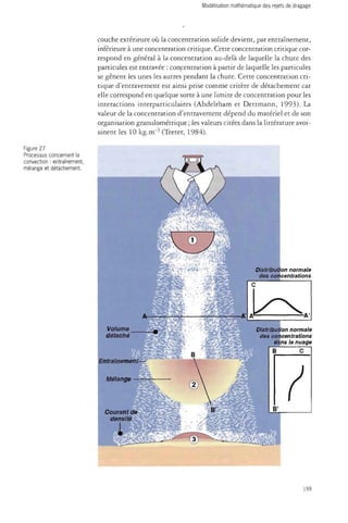 couche extérieure où la concentration solide devient, par entraînement, 
inférieure à une concentration critique. Cette concentration critique cor­respond 
en général à la concentration au-delà de laquelle la chute des 
particules est entravée : concentration à partir de laquelle les particules 
se gênent les unes les autres pendant la chute. Cette concentration cri­tique 
d'entravement est ainsi prise comme critère de détachement car 
elle correspond en quelque sorte à une limite de concentration pour les 
interactions interparticulaires (Abdelrham et Dettmann, 1993). La 
valeur de la concentration d'entravement dépend du matériel et de son 
organisation granulométrique ; les valeurs citées dans la littérature avoi-sinent 
les 10 kg.m"3 (Teeter, 1984). 
Figure 27 
Processus concernant la 
convection : entraînement, 
mélange et détachement. 
159 
 