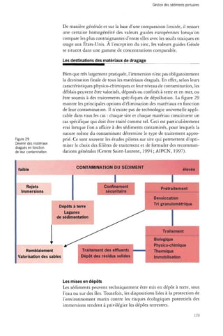 Gestion des sediments portuaires 
De manière générale et sur la base d'une comparaison limitée, il ressort 
une certaine homogénéité des valeurs guides européennes lorsqu'on 
compare les plus contraignantes d'entre elles avec les seuils toxiques en 
usage aux États-Unis. À l'exception du zinc, les valeurs guides Géode 
se situent dans une gamme de concentrations comparable. 
Les destinations des matériaux de dragage 
Figure 29 
Devenir des matériaux 
dragués en fonction 
de leur contamination. 
Bien que très largement pratiquée, l'immersion n'est pas obligatoirement 
la destination finale de tous les matériaux dragués. En effet, selon leurs 
caractéristiques physico-chimiques et leur niveau de contamination, les 
déblais peuvent être valorisés, déposés ou confinés à terre et en mer, ou 
être soumis à des traitements spécifiques de dépollution. La figure 29 
montre les principales options d'élimination des matériaux en fonction 
de leur contamination. Il n'existe pas de technologie universelle appli­cable 
dans tous les cas : chaque site et chaque matériau constituent un 
cas spécifique qui doit être traité comme tel. Ceci est particulièrement 
vrai lorsque l'on a affaire à des sédiments contaminés, pour lesquels la 
nature même du contaminant détermine le type de traitement appro­prié. 
Ce sont souvent les études pilotes sur site qui permettent d'opti­miser 
le choix des filières de traitement et de formuler des recomman­dations 
générales (Centre Saint-Laurent, 1994; AIPCN, 1997). 
faible 
Rejets 
Immersions 
CONTAMINATION DU SEDIMENT 
Dépôts à terr 
Lagunes 
de sédimentation 
I Confinement 
sécuritaire 
Remblaiement 
Valorisation des sables 
Traitement des effluent 
Dépôt des résidus solides 
Dessiccation 
Tri granulométrique 
Traitement 
Biologique 
Physico-chimique 
Thermique 
Immobilisation 
mique 
ion 
Les mises en dépôts 
Les sédiments peuvent techniquement être mis en dépôt à terre, sous 
l'eau ou sur des îles. Toutefois, les dispositions liées à la protection de 
l'environnement marin contre les risques écologiques potentiels des 
immersions tendent à privilégier les dépôts terrestres. 
173 
 