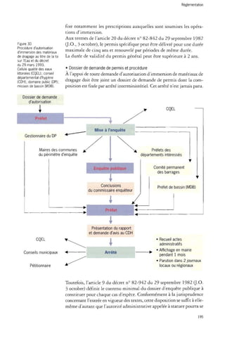 Réglementation 
Figure 30 
Procédure d'autorisation 
d'immersion des matériaux 
de dragage au titre de la loi 
sur l'Eau et du décret 
du 29 mars 1993. 
Cellule qualité des eaux 
littorales (CQEL); conseil 
départemental d'hygiène 
(CDH); domaine public (DP); 
mission de bassin (MDB). 
fixe notamment les prescriptions auxquelles sont soumises les opéra­tions 
d'immersion. 
Aux termes de l'article 20 du décret n° 82-842 du 29 septembre 1982 
(J.O., 3 octobre), le permis spécifique peut être délivré pour une durée 
maximale de cinq ans et renouvelé par périodes de même durée. 
La durée de validité du permis général peut être supérieure à 2 ans. 
• Dossier de demande de permis et procédure 
À l'appui de toute demande d'autorisation d'immersion de matériaux de 
dragage doit être joint un dossier de demande de permis dont la com­position 
est fixée par arrêté interministériel. Cet arrêté n'est jamais paru. 
Dossier de demande 
d'autorisation 
Gestionnaire du DP 
CQEL 
Mise à l'enquête 
Maires des communes 
du périmètre d'enquête 
publique 
l 
Conclusions 
du commissaire enquêteur 
Préfets des 
départements intéressés 
Comité permanent 
des barrages 
Préfet de bassin (MDB) 
Présentation du rapport 
et demande d'avis au CDH 
CQEL 
Conseils municipaux <- 
Pétitionnaire 
Arrêté 
• Recueil actes 
administratifs 
• Affichage en mairie 
pendant 1 mois 
• Parution dans 2 journaux 
locaux ou régionaux 
Toutefois, l'article 9 du décret n° 82-942 du 29 septembre 1982 (J.O. 
3 octobre) définit le contenu minimal du dossier d'enquête publique à 
constituer pour chaque cas d'espèce. Conformément à la jurisprudence 
concernant l'entrée en vigueur des textes, cette disposition se suffit à elle-même 
d'autant que l'autorité administrative appelée à statuer pourra se 
195 
 