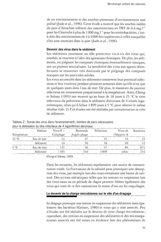 Microbiologie sanitaire des sédiments 
de cet environnement et des souches provenant d'environnement non 
pollué (Jude et al, 1996). Cette étude a montré que les souches isolées 
du port d'Arcachon tolèrent des concentrations en TBT de 0,4 mg.L1 
pour les Clostridia à plus de 1 000 mg.l"1 pour les entérobactéries, c'est-à- 
dire des concentrations de 4 à 4 000 fois supérieures à celles auxquelles 
elles sont soumises dans le port (Jude et al, 1996). 
Devenir des virus dans le sédiment 
Les sédiments joueraient un rôle protecteur vis-à-vis des virus qui, 
enrobés, se trouvent à l'abri des agressions chimiques. De plus, les sédi­ments, 
en piégeant les composés chimiques éventuellement toxiques, 
ont un pouvoir neutralisant. La sensibilité des virus aux agents désin­fectants 
se trouverait très diminuée par le piégeage des composés 
toxiques sur les particules solides. 
Les virus accumulés dans les sédiments conservent leur potentiel infec­tieux 
et leur virulence pendant plusieurs semaines alors qu'elle n'est que 
de quelques jours dans l'eau de mer. De plus, le maintien du pouvoir 
infectieux est inversement proportionnel à la température. Ainsi, Chung 
et Sobsey (1993) ont montré qu'au bout de 38 jours à 25 °C le titre 
infectieux du poliovirus dans le sédiment diminuait de 4 unités loga­rithmiques, 
alors qu'il fallait 1 899 jours à 5 °C pour obtenir le même 
résultat (tab. 2). Ces études ont été réalisées par contamination in vitro 
de sédiment. 
Tableau 2 - Survie des virus dans l'environnement; nombre de jours nécessaires 
pour la diminution du titre infectieux de 4 logarithmes décimaux. 
Température 
25 °C 
5 °C 
Habitat 
Eau de mer 
Sédiment 
Eau de mer 
Sédiment 
Vu 
Col 
:us F + 
iphage 
11 
14 
125 
1393 
Bacteroides 
fragilis phage 
47 
50 
50 
210 
Pol iovirus 
25 
38 
37 
1899 
Virus de 
l'hépatite A 
34 
69 
84 
infini 
Rotavirus 
22 
12 
871 
234 
(Chung et Sobsey, 1993) 
Dans les estuaires, les sédiments représentent une source de contami­nation 
virale. La fluctuation de la salinité peut provoquer une désorp-tion 
des virus, par exemple lors des crues entraînant une baisse de sali­nité. 
Des actions mécaniques telles que les remises en suspension lors 
des vives-eaux ou en période de clapot peuvent libérer également des 
virus qui vont de ce fait contaminer la masse d'eau ou les coquillages. 
Le devenir de la charge microbienne sur le site d'un dragage 
Le dragage provoque une remise en suspension des sédiments mais éga­lement 
des bactéries (Grimes, 1980) et virus qui y sont associés. Peu 
d'études ont été réalisées sur le devenir de cette charge microbienne ; 
cependant, des remises en suspension des sédiments et des microorga­nismes 
associés ont été mises en évidence lors des phénomènes de 
45 
 