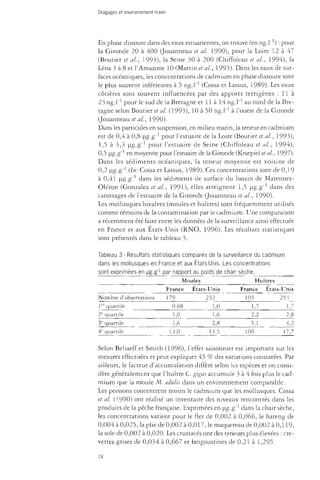 Dragages et environnement marin 
En phase dissoute dans des eaux estuariennes, on trouve (en ng.l ) : pour 
la Gironde 20 à 400 (Jouanneau et al. 1990), pour la Loire 12 à 47 
(Bouder et al, 1993), la Seine 30 à 200 (Chiffoleau et al, 1994), la 
Lena 3 à 8 et l'Amazone 10 (Martin et al., 1993)- Dans les eaux de sur­faces 
océaniques, les concentrations de cadmium en phase dissoute sont 
le plus souvent inférieures à 5 ng.l"1 (Cossa et Lassus, 1989)- Les eaux 
côtières sont souvent influencées par des apports terrigènes : 11 à 
23 ng.l"1 pour le sud de la Bretagne et 11 à 14 ng.l"1 au nord de la Bre­tagne 
selon Boutier et al (1993), 10 à 50 ng.l"1 à l'ouest de la Gironde 
(Jouanneau et al., 1990). 
Dans les particules en suspension, en milieu marin, la teneur en cadmium 
est de 0,4 à 0,8 pg.g"1 pour l'estuaire de la Loire (Boutier et al., 1993), 
1,5 à 3,3 ug.g"1 pour l'estuaire de Seine (Chiffoleau et al, 1994), 
0,5 pg.g"1 en moyenne pour l'estuaire de la Gironde (Kraepiel étal, 1997). 
Dans les sédiments océaniques, la teneur moyenne est voisine de 
0,2 pg.g"1 Qn: Cossa et Lassus, 1989). Ces concentrations sont de 0,1 9 
à 0,41 pg.g"1 dans les sédiments de surface du bassin de Marennes- 
Oléron (Gonzalez et al, 1991), elles atteignent 1,5 pg-g dans des 
carottages de l'estuaire de la Gironde (Jouanneau et al, 1990). 
Les mollusques bivalves (moules et huîtres) sont fréquemment utilisés 
comme témoins de la contamination par le cadmium. Une comparaison 
a récemment été faite entre les données de la survei.iance ainsi effectuée 
en France et aux Etats-Unis (RNO, 1996). Les résultats statistiques 
sont présentés dans le tableau 3. 
Tableau 3 - Résultats statistiques comparés de la surveillance du cadmium 
dans les mollusques en France et aux États-Unis. Les concentrations 
sont exprimées en ug.g"1 par rapport au poids de chair sèche. 
Nombre d'observations 
1er quartile 
2e quartile 
-ie quartile 
4e quartile 
Moules 
France 
179 
0.68 
1,0 
1,6 
13,0 
États -Unis 
232 
1,0 
1,6 
2,8 
13,5 
Hu 
France 
105 
1,7 
2,2 
5,1 
100 
îtres 
États -Unis 
251 
1,7 
2,8 
4,2 
17,7 
Selon Beliaeff et Smith (1996), l'effet saisonnier est important sur les 
mesures effectuées et peut expliquer 45 % des variations constatées. Par 
ailleurs, le facteur d'accumulation diffère selon les espèces et on consi­dère 
généralement que l'huître C gigas accumule 3 à 4 fois plus le cad­mium 
que la moule M. edulis dans un environnement comparable. 
Les poissons concentrent moins le cadmium que les mollusques. Cossa 
et al. (1990) ont réalisé un inventaire des niveaux renconrrés dans les 
produits de la pêche française. Exprimées en pg.g"1 dans la chair sèche, 
les concentrations varient pour le flet de 0,002 à 0,066, le hareng de 
0,004 à 0,025, la plie de 0,002 à 0,017, le maquereau de 0,002 à 0,119, 
la sole de 0,002 à 0,020. Les crustacés ont des teneurs plus élevées : cre­vettes 
grises de 0,034 à 0,667 et langoustines de 0,21 à 1,295. 
74 
 