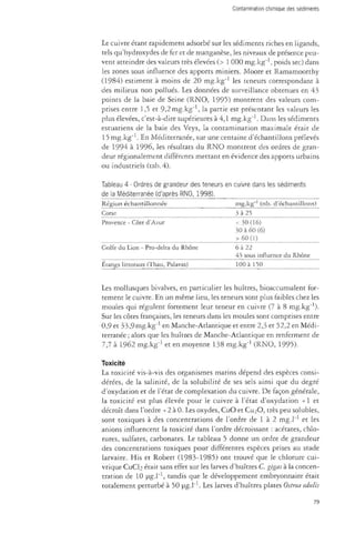 Contamination chimique des sédiments 
Le cuivre étant rapidement adsorbé sur les sédiments riches en ligands, 
tels qu'hydroxydes de fer et de manganèse, les niveaux de présence peu­vent 
atteindre des valeurs très élevées (> 1 000 mg.kg"1, poids sec) dans 
les zones sous influence des apports miniers. Moore et Ramamoorthy 
(1984) estiment à moins de 20 mg.kg"1 les teneurs correspondant à 
des milieux non pollués. Les données de surveillance obtenues en 43 
points de la baie de Seine (RNO, 1995) montrent des valeurs com­prises 
entre 1,5 et 9,2 mg.kg"1, la partie est présentant les valeurs les 
plus élevées, c'est-à-dire supérieures à 4,1 mg.kg"1. Dans les sédiments 
estuariens de la baie des Veys, la contamination maximale était de 
15 mg.kg"1. En Méditerranée, sur une centaine d'échantillons prélevés 
de 1994 à 1996, les résultats du RNO montrent des ordres de gran­deur 
régionalement différents mettant en évidence des apports urbains 
ou industriels (tab. 4). 
Tableau 4 - Ordres de grandeur des teneurs en cuivre dans les sédiments 
de la Méditerranée (d'après RNO, 1998). 
Région échantillonnée 
Corse 
Provence - Côte d'Azur 
Golfe du Lion - Pro-delta du Rhône 
Étangs littoraux (Thau, Palavas) 
mg.kg"1 (nb. d'échantillons) 
3 à 25 
< 30 (16) 
30 à 60 (6) 
> 60(1) 
6 à 22 
43 sous influence du Rhône 
100 à 150 
Les mollusques bivalves, en particulier les huîtres, bioaccumulent for­tement 
le cuivre. En un même heu, les teneurs sont plus faibles chez les 
moules qui régulent fortement leur teneur en cuivre (7 à 8 mg.kg"1). 
Sur les côtes françaises, les teneurs dans les moules sonr comprises entre 
0,9 et 33,9nig.kg"1 en Manche-Atlantique et entre 2,3 et 52,2 en Médi­terranée 
; alors que les huîtres de Manche-Atlantique en renferment de 
7,7 à 1962 mg.kg"1 et en moyenne 138 mg.kg"1 (RNO, 1995). 
Toxicité 
La toxicité vis-à-vis des organismes marins dépend des espèces consi­dérées, 
de la salinité, de la solubilité de ses sels ainsi que du degré 
d'oxydation et de l'état de complexation du cuivre. De façon générale, 
la toxicité est plus élevée pour le cuivre à l'état d'oxydation +1 et 
décroît dans l'ordre +2 à 0. Les oxydes, CuO et Cn^O, très peu solubles, 
sont toxiques à des concentrations de l'ordre de 1 à 2 mg.l"1 et les 
anions influencent la toxicité dans l'ordre décroissant : acétates, chlo­rures, 
sulfates, carbonates. Le tableau 5 donne un ordre de grandeur 
des concentrarions toxiques pour différentes espèces prises au stade 
larvaire. His et Roberr (1983-1985) ont trouvé que le chlorure cui-vrique 
CuCl2 était sans effet sur les larves d'huîtres C. gigas à la concen-rrarion 
de 10 ug.L1, tandis que le développement embryonnaire était 
totalement perturbé à 50 ug.l"1. Les larves d'huîtres plates Ostrea edulis 
79 
 