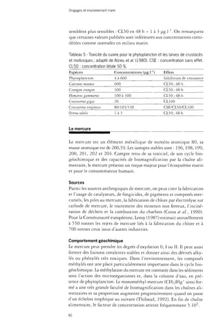 Dragages et environnement marin 
semblent plus sensibles : CL50 en 48 h = 1 à 3 ug-1"1. On remarquera 
que certaines valeurs publiées sont inférieures aux concentrations consi­dérées 
comme normales en milieu marin. 
Tableau 5 - Toxicité du cuivre pour le phytoplancton et les larves de crustacés 
et mollusques; adapté de Alzieu étal. (1980). CSE : concentration sans effet. 
CL50 : concentration létale 50 %. 
Espèces 
Phytoplancton 
Carcinus maenas 
Crangon crangon 
Homarus gammarus 
Crassostrea gigas 
Crassostrea virginica 
Ostrea edulis 
Le mercure 
Concentrations 
4 à 600 
600 
300 
100 à 300 
20 
80/103/130 
1 à3 
(ug-1-1) Effets 
Inhibition de croissance 
CL50;48h 
CL50;48h 
CL50;48h 
CL100 
CSE/CL50/CL100 
CL50;48h 
Le mercure est un élément métallique de numéro atomique 80, sa 
masse atomique est de 200,59. Les isotopes stables sont : 196, 198, 199, 
200, 201, 202 et 204. Compte tenu de sa toxicité, de son cycle bio-géochimique 
et des capacités de biomagnification par la chaîne ali­mentaire, 
le mercure présente un risque majeur pour l'écosystème marin 
et pour le consommateur humain. 
Sources 
Parmi les sources anthropiques de mercure, on peut citer la fabrication 
et l'usage de catalyseurs, de fongicides, de pigments et composés mer-curiels, 
les piles au mercure, la fabrication de chlore par electrolyse sur 
cathode de mercure, le traitement des minerais non ferreux, l'inciné­ration 
de déchets et la combustion du charbon (Cossa et al., 1990). 
Pour la Communauté européenne, Leroy (1987) estimait annuellement 
à 550 tonnes les rejets de mercure liés à la fabrication du chlore et à 
700 tonnes ceux issus d'autres industries. 
Comportement géochimique 
Le mercure peut prendre les degrés d'oxydation 0,1 ou II. Il peut aussi 
former des liaisons covalentes stables et donner ainsi des dérivés alky-lés 
ou phénylés très toxiques. Dans l'environnement, les composés 
méthylés ont une place particulièrement importante dans le cycle bio-géochimique. 
La méthylation du mercure est constatée dans les sédiments 
sous l'action des microorganismes et, dans la colonne d'eau, en pré­sence 
de phytoplancton. Le monométhyl mercure (CH3)Hg+ ainsi for­mé 
a une très grande faculté de biomagnification dans les chaînes ali­mentaires 
et sa proportion augmente progressivement quand on passe 
d'un échelon trophique au suivant (Thibaud, 1992). En fin de chaîne 
alimentaire, le facteur de concentration atteint fréquemment 5.105. 
 