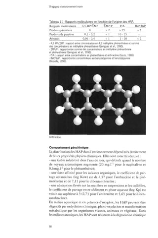 Dragages et environnement marin 
Tableau 11 - Rapports moléculaires en fonction de 1 
Rapports moléculaires 
4,5 MP/2MP 
2MP/P 
Produits pétroliers 
0 
> 2 
Produits de pyrolyse 
0,1 -0,2 
< 1 
Aérosols 
0,04 - 0,4 
< 1 
'origine des HAP. 
P/A 
> 25 
10-25 
1 - 10 
BeP.BaP 
> 5 
- 
< 2 
- 4,5 MP/EMP : rapport entre concentration en 4,5 méthylène phénanthrène et somme 
des concentrations en méthylène phénanthrène (Garrigues et ai, 1995). 
- SMP/P : rapport entre somme des concentrations en méthylène phénanthrène 
et phénanthrène (Garrigues et al., 1995). 
- P/A : rapport entre concentrations en phénanthrène et anthracene (Socio, 1986). 
- BeP/BaP : rapport entre concentrations en benzo[e]pyrène et benzo[a]pyrène 
(Broyelle, 1997). 
Anthracene. 
Comportement géochimique 
La distribution des HAP dans l'environnement dépend très étroitement 
de leurs propriétés physico-chimiques. Elles sont caractérisées par : 
- une faible solubilité dans l'eau de mer, qui décroît quand le nombre 
de noyaux aromatiques augmente (20 mg.l"1 pour le naphtalène et 
Ojômg.l"1 pour le phénanthrène); 
- une forte affinité pour les solvants organiques, le coefficient de par­tage 
octanol/eau (log Kow) est de 4,57 pour l'anthracène et le phé­nanthrène 
et de 7,11 pour le dibenzanthracène; 
- une adsorption élevée sur les matières en suspensions et les colloïdes, 
le coefficient de partage entre sédiment et phase aqueuse (log Kp) est 
voisin ou supérieur à 3 (2,73 pour l'anthracène et 5,65 pour le diben­zanthracène). 
En milieu aquatique et en présence d'oxygène, les HAP peuvent être 
dégradés par oxdydation chimique, photo-oxydation et transformation 
métabolique par les organismes vivants, animaux et végétaux. Dans 
les milieux anoxiques, les HAP sont résistants à la dégradation chimique 
 