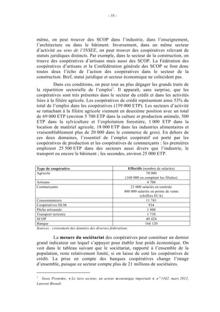 - 35 -




même, on peut trouver des SCOP dans l’industrie, dans l’enseignement,
l’architecture ou dans le bâtiment. Inversement, dans un même secteur
d’activité au sens de l’INSEE, on peut trouver des coopératives relevant de
statuts juridiques distincts. Par exemple, dans le secteur de la construction, on
trouve des coopératives d’artisans mais aussi des SCOP. La Fédération des
coopératives d’artisans et la Confédération générale des SCOP se font donc
toutes deux l’écho de l’action des coopératives dans le secteur de la
construction. Bref, statut juridique et secteur économique ne coïncident pas.
          Dans ces conditions, on peut tout au plus dégager les grands traits de
la répartition sectorielle de l’emploi1. Il apparaît, sans surprise, que les
coopératives sont très présentes dans le secteur du crédit et dans les activités
liées à la filière agricole. Les coopératives de crédit représentent ainsi 53% du
total de l’emploi dans les coopératives (159 000 ETP). Les secteurs d’activité
se rattachant à la filière agricole viennent en deuxième position avec un total
de 69 000 ETP (environ 5 700 ETP dans la culture et production animale, 500
ETP dans la sylviculture et l’exploitation forestière, 1 000 ETP dans la
location de matériel agricole, 18 000 ETP dans les industries alimentaires et
vraisemblablement plus de 20 000 dans le commerce de gros). En dehors de
ces deux domaines, l’essentiel de l’emploi coopératif est porté par les
coopératives de production et les coopératives de commerçants : les premières
emploient 25 500 ETP dans des secteurs aussi divers que l’industrie, le
transport ou encore le bâtiment ; les secondes, environ 25 000 ETP.


Type de coopérative                                       Effectifs (nombre de salariés)
Agricole                                                              70 000
                                                        (160 000 en comptant les filiales)
Artisans                                                               4 700
Commerçants                                                23 000 salariés en centrale
                                                       480 000 salariés en points de vente
                                                                  (chiffres FCA)
Consommateurs                                                         11 741
Coopératives HLM                                                        934
Pêche artisanale                                                       1 800
Transport terrestre                                                    1 738
SCOP                                                                  40 424
Banque                                                               164 120
Sources : croisement des données des diverses fédérations

        La mesure du sociétariat des coopératives peut constituer un dernier
grand indicateur sur lequel s’appuyer pour établir leur poids économique. On
voit dans le tableau suivant que le sociétariat, rapporté à l’ensemble de la
population, reste relativement limité, si on laisse de coté les coopératives de
crédit. La prise en compte des banques coopératives change l’image
d’ensemble, puisque ce secteur compte plus de 21 millions de sociétaires.

1
   Insee Première, « Le tiers secteur, un acteur économique important », n ° 1342, mars 2012,
Laurent Bisault.
 
