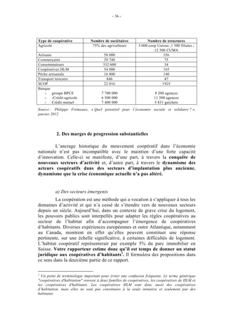 - 36 -




Type de coopérative            Nombre de sociétaires             Nombre de structures
Agricole                        75% des agriculteurs        3 000 coop Unions ;1 500 filiales ;
                                                                     12 500 CUMA
Artisans                               58 000                             356
Commerçants                            29 748                              75
Consommateurs                          332 600                             34
Coopératives HLM                        54 000                            165
Pêche artisanale                        16 800                            140
Transport terrestre                      846                               47
SCOP                                    22 016                           1925
Banque
    - groupe BPCE                     7 700 000                      8 200 agences
    - -Crédit agricole                6 500 000                      11 500 agences
    - Crédit mutuel                   7 400 000                      5 831 guichets
Source : Philippe Frémeaux, « Quel potentiel pour l’économie sociale et solidaire ? »,
janvier 2012




           2. Des marges de progression substantielles

         L’ancrage historique du mouvement coopératif dans l’économie
nationale n’est pas incompatible avec le maintien d’une forte capacité
d’innovation. Celle-ci se manifeste, d’une part, à travers la conquête de
nouveaux secteurs d’activité et, d’autre part, à travers le dynamisme des
acteurs coopératifs dans des secteurs d’implantation plus ancienne,
dynamisme que la crise économique actuelle n’a pas altéré.


          a) Des secteurs émergents
         La coopération est une méthode qui a vocation à s’appliquer à tous les
domaines d’activité et qui n’a cessé de s’étendre vers de nouveaux secteurs
depuis un siècle. Aujourd’hui, dans un contexte de grave crise du logement,
les pouvoirs publics sont interpellés pour adapter les règles coopératives au
secteur de l’habitat afin d’accompagner l’émergence de coopératives
d’habitants. Diverses expériences européennes et outre Atlantique, notamment
au Canada, montrent en effet qu’elles peuvent constituer une réponse
pertinente, sur une échelle significative, à certaines difficultés de logement.
L’habitat coopératif représenterait par exemple 5% du parc immobilier en
Suisse. Votre rapporteur estime donc qu’il est temps de donner un statut
juridique aux coopératives d’habitants1. Il formulera des propositions dans
ce sens dans la deuxième partie de ce rapport.

1
  Un point de terminologie important pour éviter une confusion fréquente. Le terme générique
"coopératives d'habitation" renvoie à deux familles de coopératives, les coopératives de HLM et
les coopératives d'habitants. Les coopératives HLM sont donc aussi des coopératives
d’habitation, mais elles ne sont pas constituées à la seule initiative et seulement par des
habitants
 