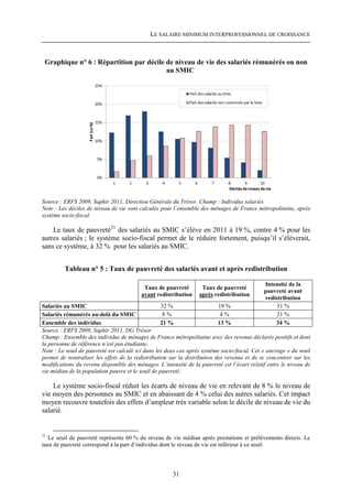 LE SALAIRE MINIMUM INTERPROFESSIONNEL DE CROISSANCE



 Graphique n° 6 : Répartition par décile de niveau de vie des salariés rémunérés ou non
                                         au SMIC




Source : ERFS 2009, Saphir 2011, Direction Générale du Trésor. Champ : Individus salariés
Note : Les déciles de niveau de vie sont calculés pour l’ensemble des ménages de France métropolitaine, après
système socio-fiscal.

    Le taux de pauvreté21 des salariés au SMIC s’élève en 2011 à 19 %, contre 4 % pour les
autres salariés ; le système socio-fiscal permet de le réduire fortement, puisqu’il s’élèverait,
sans ce système, à 32 % pour les salariés au SMIC.


         Tableau n° 5 : Taux de pauvreté des salariés avant et après redistribution

                                                                                              Intensité de la
                                           Taux de pauvreté        Taux de pauvreté
                                                                                              pauvreté avant
                                          avant redistribution    après redistribution
                                                                                              redistribution
Salariés au SMIC                                   32 %                    19 %                    31 %
Salariés rémunérés au-delà du SMIC                  8%                      4%                     21 %
Ensemble des individus                             21 %                    13 %                   34 %
Source : ERFS 2009, Saphir 2011, DG Trésor
Champ : Ensemble des individus de ménages de France métropolitaine avec des revenus déclarés positifs et dont
la personne de référence n’est pas étudiante.
Note : Le seuil de pauvreté est calculé ici dans les deux cas après système socio-fiscal. Cet « ancrage » du seuil
permet de neutraliser les effets de la redistribution sur la distribution des revenus et de se concentrer sur les
modifications du revenu disponible des ménages. L’intensité de la pauvreté est l’écart relatif entre le niveau de
vie médian de la population pauvre et le seuil de pauvreté.

    Le système socio-fiscal réduit les écarts de niveau de vie en relevant de 8 % le niveau de
vie moyen des personnes au SMIC et en abaissant de 4 % celui des autres salariés. Cet impact
moyen recouvre toutefois des effets d’ampleur très variable selon le décile de niveau de vie du
salarié.


21
   Le seuil de pauvreté représente 60 % du niveau de vie médian après prestations et prélèvements directs. Le
taux de pauvreté correspond à la part d’individus dont le niveau de vie est inférieur à ce seuil.




                                                       31
 