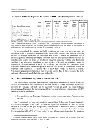 GROUPE D’EXPERTS



 Tableau n° 9 : Revenu disponible des salariés au SMIC selon la configuration familiale

                                                                                         Couple avec Couple avec
                                                   Seul avec   Couple sans Couple avec
                                         Seul                                               deux     trois enfants
                                                    enfants      enfant     un enfant
                                                                                           enfants      et plus
Revenu disponible du ménage             16 600      19 700        36 300       37 800      36 600       36 800
Dont
Revenu salarial individuel (en %)         48          37            21           21           21           17
Autres salaires du ménage (en %)          12           6            50           51           54           41
Prestations sociales (en %)               10          36            2            6            11           25
soutien à l'activité (RSA, PPE, en %)      4           6             2            2            2            2
Niveau de vie du ménage                 14 300      11 900        20 800       18 400       16 300       14 200
Source : ERFS 2009, Saphir 2011, DG Trésor.
Champ : Individus salariés au SMIC horaire de ménages ordinaires de France métropolitaine.
Note : Les enfants ont moins de 18 ans. Les ménages « seul » correspondent donc aux personnes sans conjoint et
sans enfant de moins de 18 ans. Les personnes peuvent cependant vivre avec des enfants ce qui explique la
différence entre le revenu disponible et le niveau de vie pour cette catégorie.

    Le revenu salarial des salariés au SMIC représente un poids plus important pour les
personnes seules et les familles monoparentales que pour les couples, pour lesquels les autres
revenus du ménage complètent les ressources. Par ailleurs, l’impact des prestations sur le
revenu disponible est naturellement plus important pour les familles avec enfants que dans les
familles sans enfant. En effet, les prestations intègrent dans leur barème une dimension
familiale : les allocations familiales ne sont versées qu’à partir du deuxième enfant et
augmentent significativement à partir du troisième, les plafonds des prestations sous
conditions de ressources sont relevés pour les familles avec enfants et les montants d’aides au
logement sont augmentés. Le revenu cible du RSA tient compte du nombre d’enfants.
Cependant, les prestations familiales étant prises en compte dans la base ressource du RSA,
cela tend à diminuer le poids du RSA pour les familles.

D.       Les conditions de logement des salariés au SMIC
    Les conditions de logement constituent une composante importante du niveau de vie des
salariés, notamment de ceux rémunérés au bas de l’échelle. L’INSEE a comparé, à partir des
résultats de l’Enquête nationale sur le logement réalisée en 2006, les caractéristiques
principales des logements des personnes dont le revenu salarial annuel est proche du SMIC23
avec le reste de la population.

     1. Des conditions de logement légèrement moins bonnes que pour l’ensemble des
        salariés

    Sur l’ensemble du territoire métropolitain, les conditions de logement des salariés dont le
revenu salarial est proche du SMIC, ne sont que légèrement inférieures à celles des autres
salariés. L’écart est un peu plus marqué avec l’ensemble de la population adulte (cf. tableau
n°10). Les logements occupés sont moins souvent des maisons individuelles, d’une surface
légèrement plus faible (7 % à 9 % en moins) et plus fréquemment situés dans des quartiers

23
  Il s’agit des personnes dont le revenu salarial annuel est égal au SMIC annuel à plus ou moins 1 200 € près,
c’est-à-dire est compris entre 10 620 € et 13 020 € en 2006.




                                                     34
 
