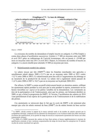 LE SALAIRE MINIMUM INTERPROFESSIONNEL DE CROISSANCE



                                Graphique n° 9 : Le taux de chômage
     …selon la catégorie socio-professionnelle                         … selon la catégorie d’âge




Source : INSEE

    La croissance du nombre de demandeurs d’emploi inscrits en catégorie A à Pôle Emploi a
connu deux phases d’accélération successives. Limitée à +7 400 en moyenne entre juin 2009
et avril 2011 grâce au redémarrage de l’activité économique, elle est passée à +16 800 par
mois en moyenne entre mai 2011 et avril 2012. Depuis, la croissance du nombre d’inscrits en
catégorie A a encore doublé pour atteindre 33 800 en moyenne par mois.

     3. Ralentissement modéré des salaires

    Le salaire moyen par tête (SMPT28) dans les branches marchandes non agricoles a
sensiblement ralenti depuis 2008 (+2,2 % par an en moyenne entre 2008 et 2011 contre
+3,2 % entre 2000 et 2007). Ce ralentissement peut être relié à l’augmentation du chômage et
au tassement de la productivité du travail. Le salaire réel a également ralenti passant de
+1,4 % entre 2000 et 2007 à +0,6 % par an en moyenne sur la période 2008-2011.

     Par ailleurs, le SMPT a connu un profil relativement heurté ces dernières années, reflétant
les ajustements opérés pendant la crise puis par la suite pendant la reprise, notamment sur les
heures travaillées (cf. supra) et les parties variables de la rémunération. Les versements au
titre de la participation et de l’intéressement, ainsi que les primes, ont fortement décéléré en
2009, ce qui a freiné la progression du SMPT. À l’inverse, l’accélération des salaires en 2010
vient partiellement d’une reprise de la participation et de l’intéressement et de la stabilisation
des primes.

   Ces ajustements se retrouvent dans le fait que le cycle du SMPT a été nettement plus
marqué que celui du salaire mensuel de base (SMB29) ou du salaire horaire de base ouvrier

28
   Le SMPT, calculé comme le rapport de la masse salariale totale et du nombre de salariés mesurés par la
comptabilité nationale, comprend tous les éléments de rémunération et son évolution traduit des effets structurels
(évolution des qualifications, de la quotité de temps de travail) et conjoncturels (ajustement des heures aux aléas
conjoncturels, primes).
29
   Le SMB et le SHBO mesurent des salaires de base (hors primes et heures supplémentaires) à structure de
qualification constante et hors variations conjoncturelles du temps de travail dans les entreprises de 10 salariés
ou plus du secteur marchand non agricole.




                                                        39
 