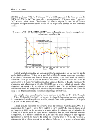 GROUPE D’EXPERTS



(SHBO) (graphique n°10). Au 3e trimestre 2012, le SMB augmente de 2,2 % sur un an et le
SHBO de 2,3 %. Le SMPT est quant à lui en augmentation de 2,0 % sur un an au 2e trimestre
2012 (dernier point connu). Globalement, les salaires moyens de base des différentes
catégories socioprofessionnelles ont évolué sur des trajectoires proches ces deux dernières
années.


 Graphique n° 10 : SMB, SHBO et SMPT dans les branches marchandes non agricoles
                            (glissements annuels en %)
                 6%

                                             Salaire mensuel de base
                                             Salaire horaire de base ouvrier
                 5%
                                             Salaire moyen par tête



                 4%
                                                                                       Derniers points : 2012 T2 (SMPT)
                                                                                       et 2012 T3 (SMB et SHBO)


                 3%




                 2%




                 1%

                      Sources : Dares, enquête ACEMO
                                Insee, Comptes nationaux
                 0%
                   2000   2001   2002    2003    2004      2005   2006   2007   2008     2009   2010    2011    2012
                                                           Source : INSEE

    Malgré le ralentissement de ces dernières années, les salaires réels ont cru plus vite que la
productivité (graphique n°11) ce qui a contribué à réduire le taux de marge des entreprises.
Cette relative résistance des salaires semble par ailleurs s’être matérialisée de manière
comparable quel que soit le secteur d’activité considéré. Un accroissement des effets de
composition de la main d’œuvre (notamment en termes de diplôme et d’âge) a pu soutenir le
dynamisme des salaires sur la période 2008-2011, car la crise a affecté de manière plus
importante les jeunes et les travailleurs peu qualifiés. Ces effets ne suffisent cependant
vraisemblablement pas à expliquer la déconnexion partielle entre la dynamique des salaires et
celle de ses déterminants macro-économiques (chômage, productivité).

    Au total, la masse salariale sur le champ marchand a accéléré en 2011 (+3,4 % après
+2,2 % en 2010 et -0,8 % en 2009), en lien avec le rebond de l’emploi en moyenne annuelle.
La masse salariale totale a également accéléré, mais de façon moins prononcée (+2,9 % après
+2,3 % en 2010 et +0,0 % en 2009).

    Malgré cela, la croissance du pouvoir d’achat des ménages ralentit depuis 2009. Il a
augmenté de 0,5 % en 2011 après 0,9 % en 2010 et 1,2 % en 2009. Le pouvoir d’achat avait
été soutenu en 2009 par les mesures de relance (prime de solidarité active, réduction de
l’impôt sur le revenu pour les foyers fiscaux imposables dans les deux premières tranches
d’imposition) et le repli de l’inflation. En 2010, ces deux effets ont joué en sens opposés
(contrecoup de l’arrêt des mesures de soutien au pouvoir d’achat et rebond de l’inflation),
atténuant de fait le rebond observé sur les salaires. Enfin, en 2011, le pouvoir d’achat a été




                                                                   40
 