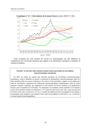 GROUPE D’EXPERTS



        Graphique n° 12 : Coût unitaire de la main d’œuvre (indice 2004 T1=100)
         130

                                             France                                                      Allemagne
         125
                                             Italie                                                      Irlande

         120                                 Espagne                                                     Portugal


         115



         110



         105



         100



          95



          90
               T1-2004
                         T2-2004
                                   T3-2004
                                             T4-2004
                                                       T1-2005
                                                                 T2-2005
                                                                           T3-2005
                                                                                     T4-2005
                                                                                               T1-2006
                                                                                                          T2-2006
                                                                                                                    T3-2006
                                                                                                                              T4-2006
                                                                                                                                        T1-2007
                                                                                                                                                  T2-2007
                                                                                                                                                            T3-2007
                                                                                                                                                                      T4-2007
                                                                                                                                                                                T1-2008
                                                                                                                                                                                          T2-2008
                                                                                                                                                                                                    T3-2008
                                                                                                                                                                                                              T4-2008
                                                                                                                                                                                                                        T1-2009
                                                                                                                                                                                                                                  T2-2009
                                                                                                                                                                                                                                            T3-2009
                                                                                                                                                                                                                                                      T4-2009
                                                                                                                                                                                                                                                                T1-2010
                                                                                                                                                                                                                                                                          T2-2010
                                                                                                                                                                                                                                                                                    T3-2010
                                                                                                                                                                                                                                                                                              T4-2010
                                                                                                                                                                                                                                                                                                        T1-2011
                                                                                                                                                                                                                                                                                                                  T2-2011
                                                                                                                                                                                                                                                                                                                            T3-2011
                                                                                                                                                                                                                                                                                                                                      T4-2011
                                                                                                                                                                                                                                                                                                                                                T1-2012
                                                                                                                                                                                                                                                                                                                                                          T2-2012
                                                                                                                                                  Source : OCDE

    Cette évolution du coût unitaire du travail est préoccupante car elle détériore la
compétitivité de l’économie française par rapport à ses partenaires européens et pénalise la
création d’emplois.



        Encadré : le suivi des coûts salariaux unitaire dans la procédure de surveillance
                                 macroéconomique européenne

     En 2012 est entrée en vigueur une nouvelle procédure de surveillance macroéconomique
européenne, visant à identifier en amont la formation de déséquilibres macroéconomiques dans les
états membres (Macroeconomic Imbalances Procedure). Cette procédure s’appuie sur un tableau de
bord de surveillance comprenant dix indicateurs macroéconomiques fondamentaux, dont les coûts
salariaux unitaires nominaux qui rapportent le coût horaire du travail nominal à la productivité
horaire, pour l’ensemble de l’économie. Cet indicateur est considéré comme équilibré si l’évolution
sur les trois dernières années est inférieure à +9 % (pour les pays de la zone euro ; pour les pays de
l’UE hors zone euro, le seuil est à +12 %). L’examen du tableau de bord, accompagné d’une analyse
économique, peut conduire le cas échéant à deux types de procédures (« préventive » ou « corrective
») selon la gravité des déséquilibres.




                                                                                                                                                                                42
 