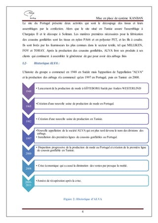 Mise en place de système KANBAN
4
Le site du Portugal présente deux activités qui sont le découpage des tissus et leurs
assemblages par la confection. Alors que le site situé en Tunisie assure l'assemblage à
Charguiya II et le découpe à Soliman. Les matières premières nécessaires pour la fabrication
des coussins gonflables sont les tissus en nylon PA66 et en polyester PET, et les fils à coudre.
Ils sont livrés par les fournisseurs les plus connues dans le secteur textile, tel que MILLIKEN,
FOV et TORAY. Après la production des coussins gonflables, ALVA livre ses produits à ses
clients qui continuent à assembler le générateur de gaz pour avoir des airbags finis
I.2- Historique ALVA :
L'histoire du groupe a commencé en 1948 en Suède mais l'apparition de l'appellation "ALVA"
et la production des airbags n'a commencé qu'en 1997 en Portugal, puis en Tunisie en 2000.
Figure 2: Historique d’ALVA
1948
• Lancement de la production de mode à GÖTEBORG Suède par Anders WESTERLIND
1965
•Création d'une nouvelle usine de production de mode en Portugal.
1982
• Création d'une nouvelle usine de production en Tunisie.
1997
•Nouvelle appellation de la société ALVA qui est plus tard devenu le nom des divisions des
airbags.
• Installation des premières lignes de coussins gonflables au Portugal.
2000
• Disparition progressive de la production de mode au Portugal et création de la première ligne
de coussin gonflable en Tunisie.
2008
• Crise économique qui a causé la diminution des ventes par presque la moitié.
2009-
2011
•Années de récupération après la crise.
 