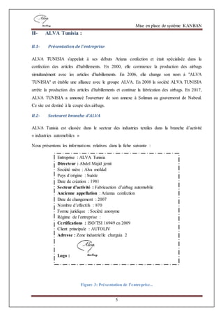 Mise en place de système KANBAN
5
II- ALVA Tunisia :
II.1- Présentation de l'entreprise
ALVA TUNISIA s'appelait à ses débuts Ariana confection et était spécialisée dans la
confection des articles d'habillements. En 2000, elle commence la production des airbags
simultanément avec les articles d'habillements. En 2006, elle change son nom à "ALVA
TUNISIA" et établie une alliance avec le groupe ALVA. En 2008 la société ALVA TUNISIA
arrête la production des articles d'habillements et continue la fabrication des airbags. En 2017,
ALVA TUNISIA a annoncé l'ouverture de son annexe à Soliman au gouvernorat de Nabeul.
Ce site est destiné à la coupe des airbags.
II.2- Secteuret branche d’ALVA
ALVA Tunisia est classée dans le secteur des industries textiles dans la branche d’activité
« industries automobiles »
Nous présentons les informations relatives dans la fiche suivante :
Figure 3: Présentation de l’entreprise..
Entreprise : ALVA Tunisia
Directeur : Abdel Majid jemii
Société mére : Alva moIdal
Pays d’origine : Suéde
Date de création : 1981
Secteur d’activité : Fabricaction d’airbag automobile
Ancienne appellation : Arianna confection
Date de changement : 2007
Nombre d’effectifs : 870
Forme juridique : Société anonyme
Régime de l’entreprise :
Certifications : ISO/TSI 16949 en 2009
Client principale : AUTOLIV
Adresse : Zone industrielle charguia 2
Logo :
 